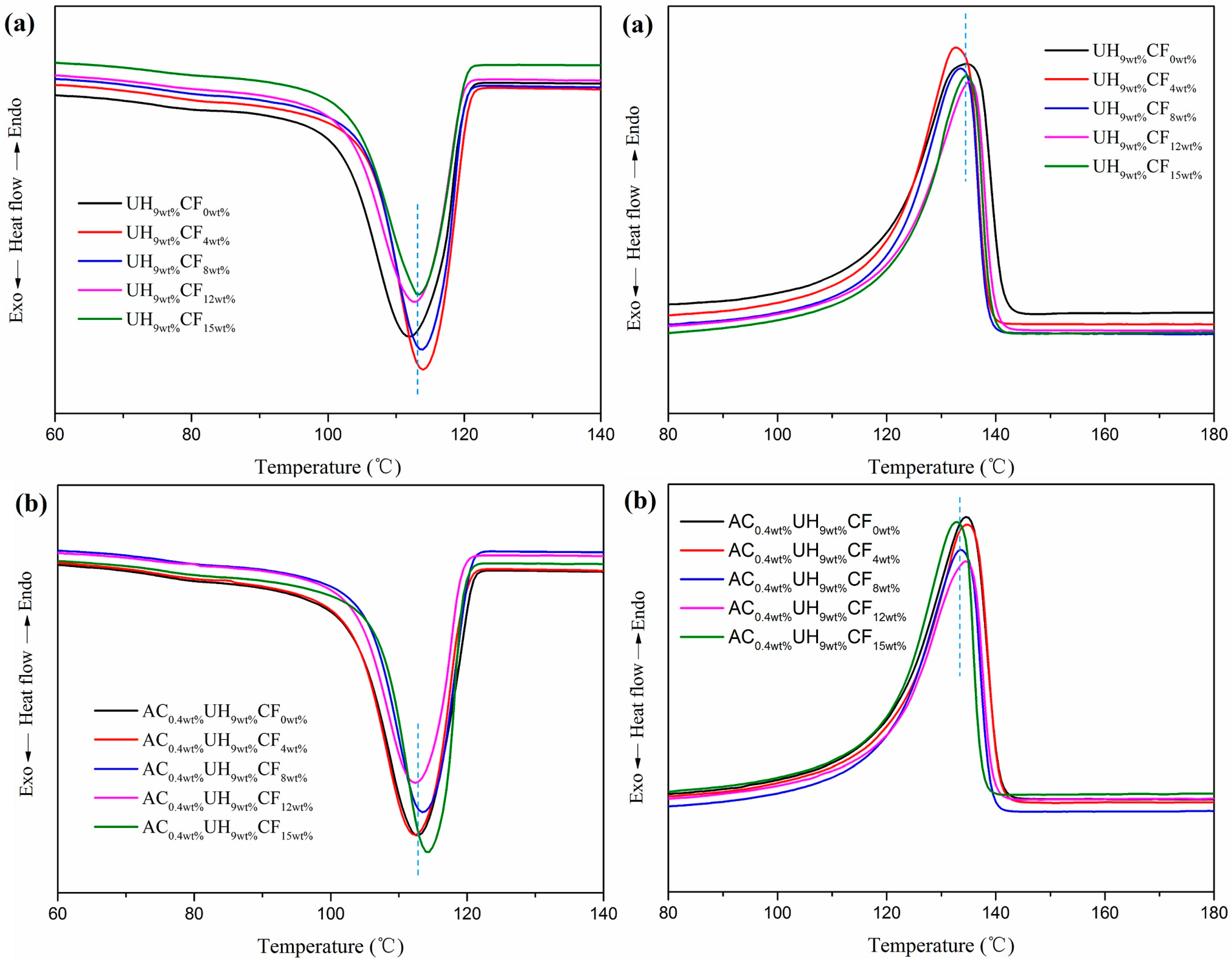 Polymers 11 02054 g007 Polymers 11 02054 g007