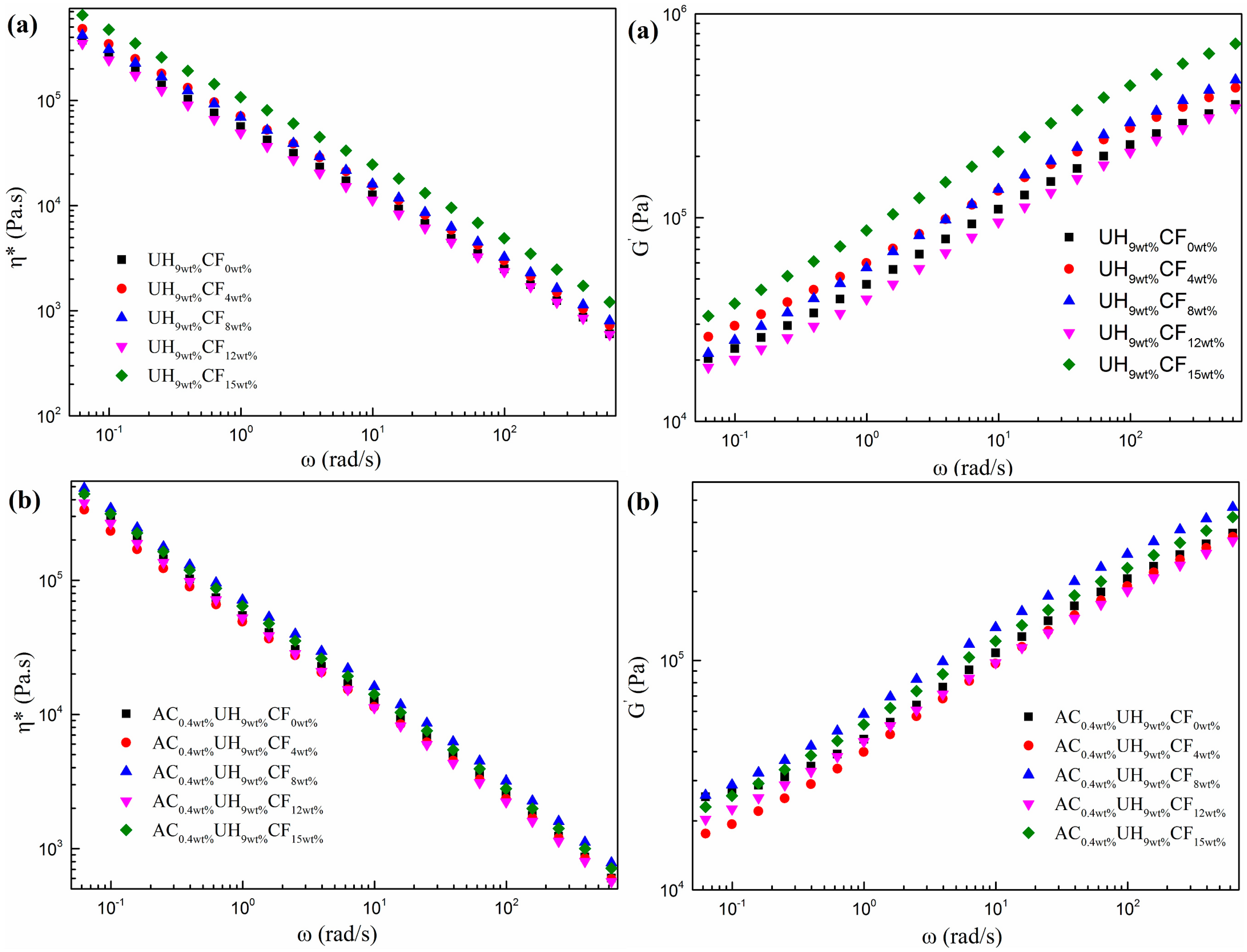 Polymers 11 02054 g009 Polymers 11 02054 g009