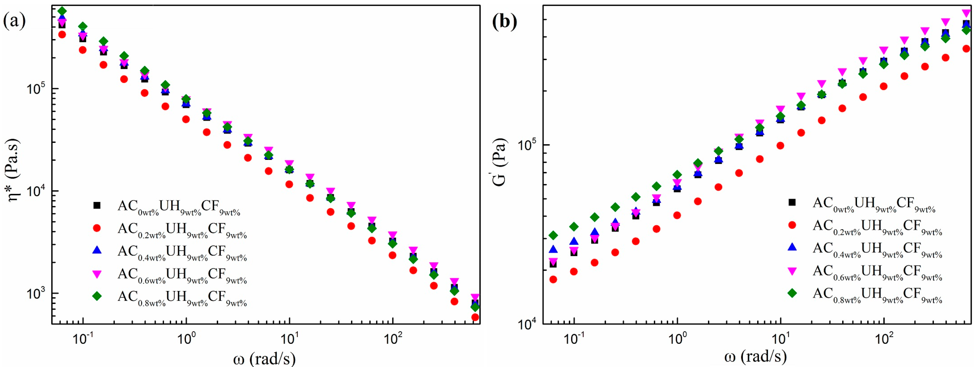 Polymers 11 02054 g010 Polymers 11 02054 g010
