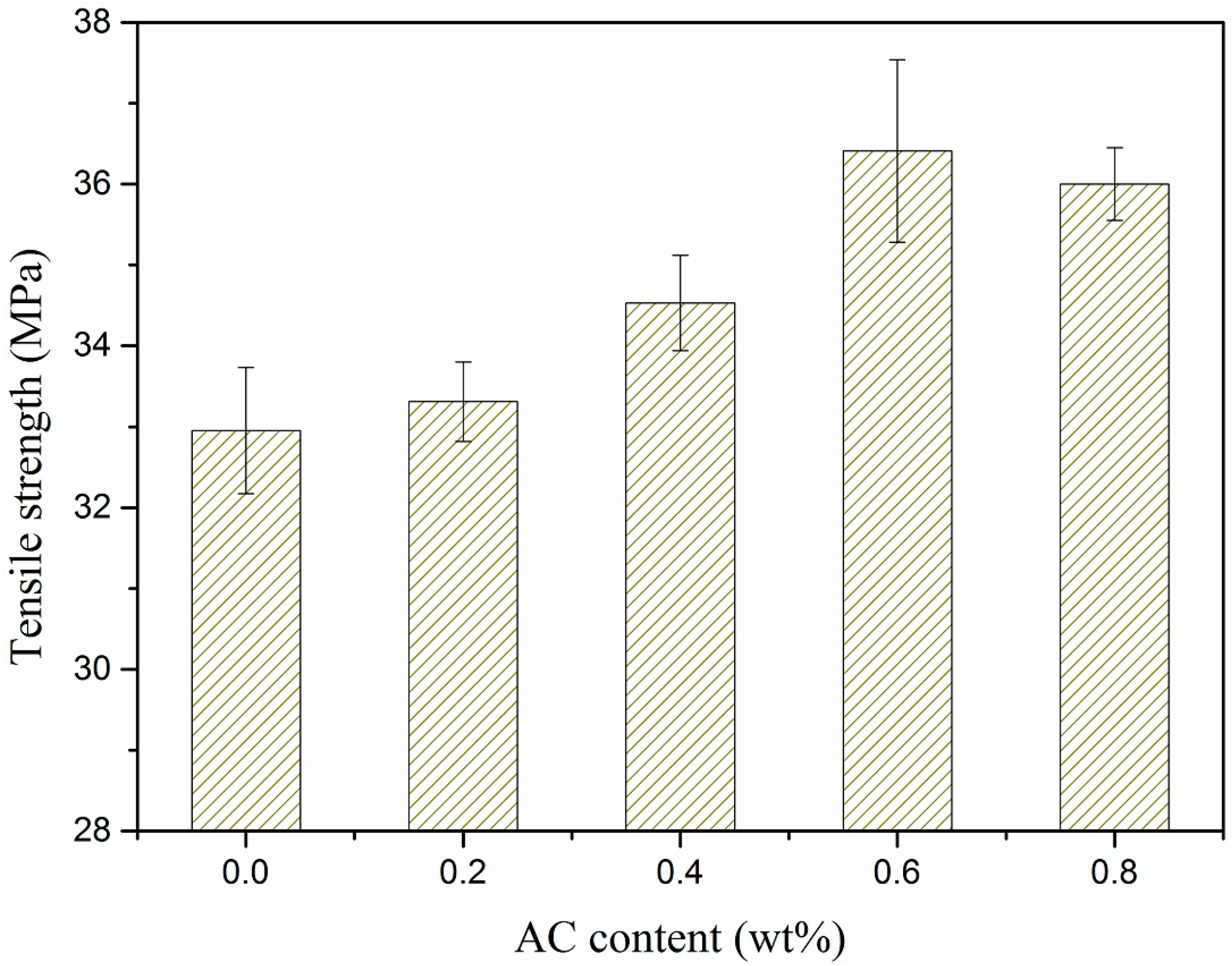 Polymers 11 02054 g012 Polymers 11 02054 g012