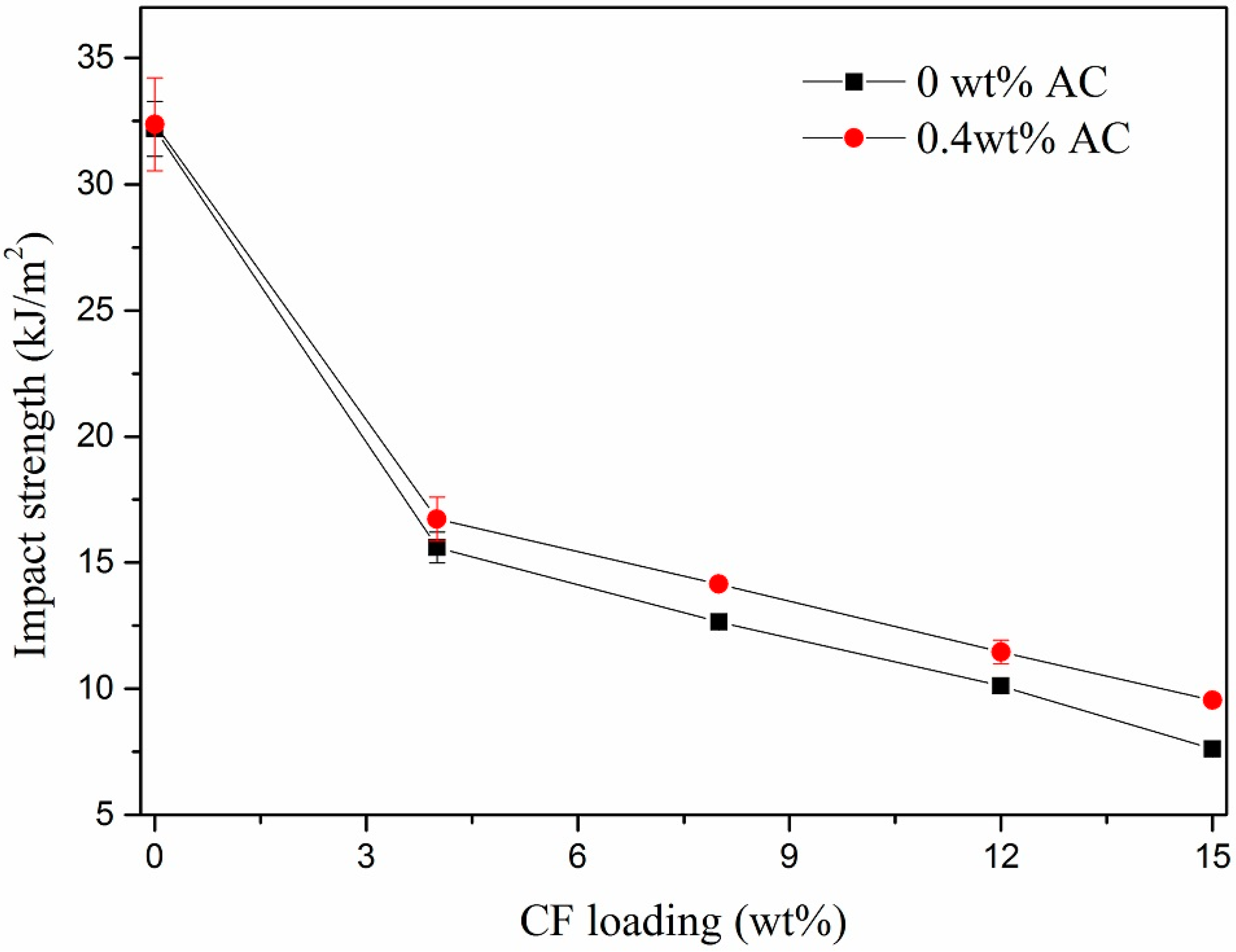 Polymers 11 02054 g013 Polymers 11 02054 g013