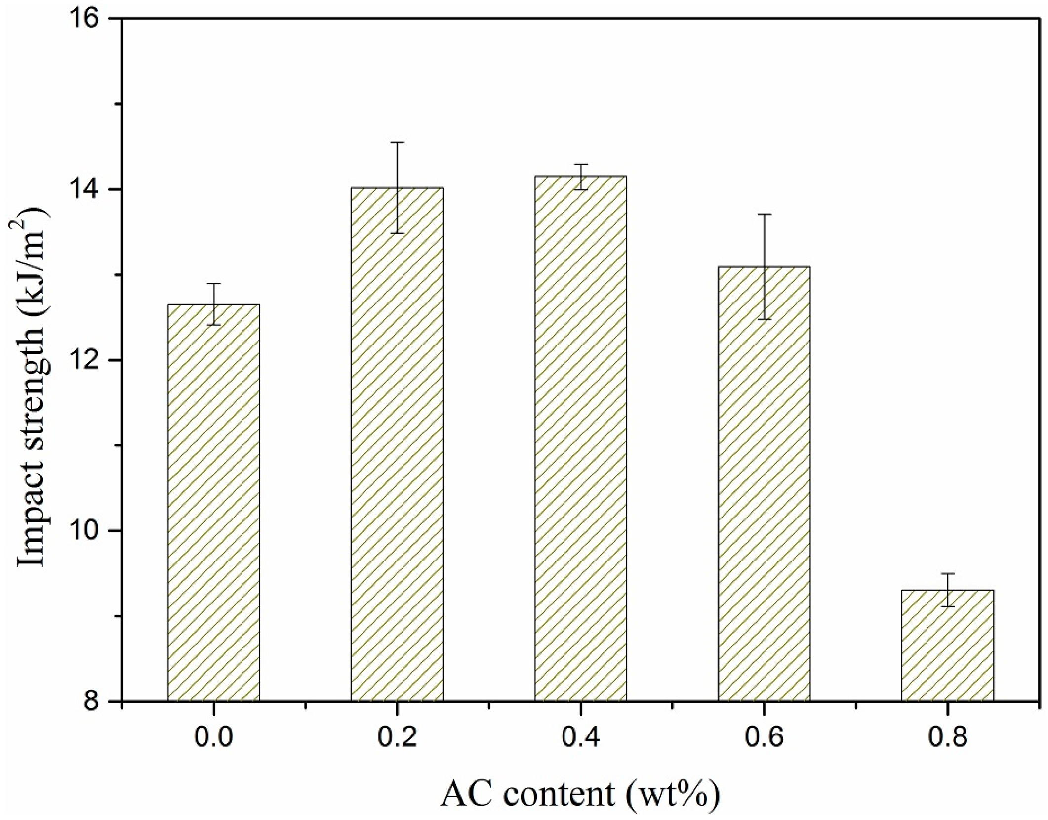 Polymers 11 02054 g014 Polymers 11 02054 g014