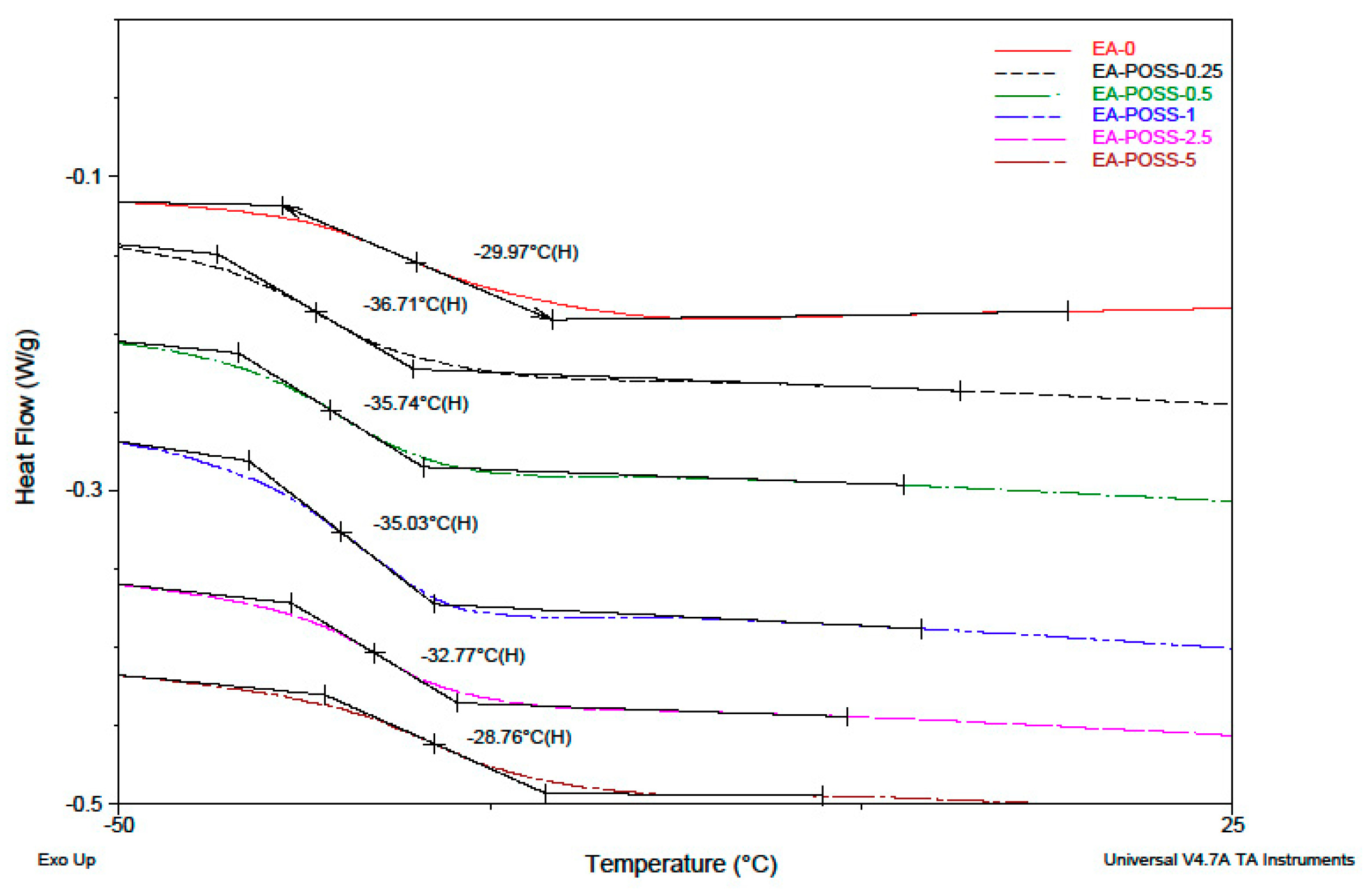Polymers 11 02058 g004 Polymers 11 02058 g004