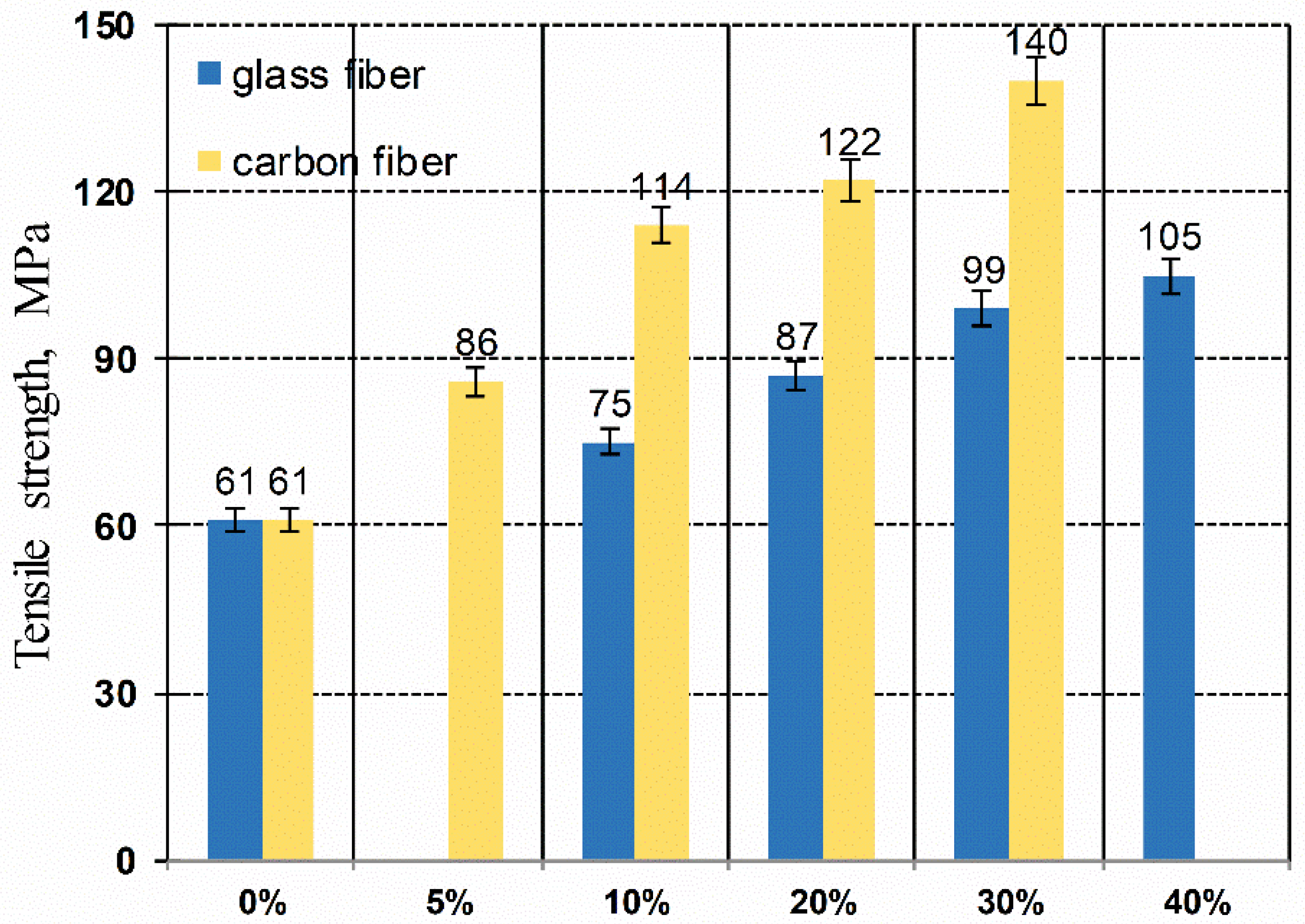 Polymers 11 02064 g003
