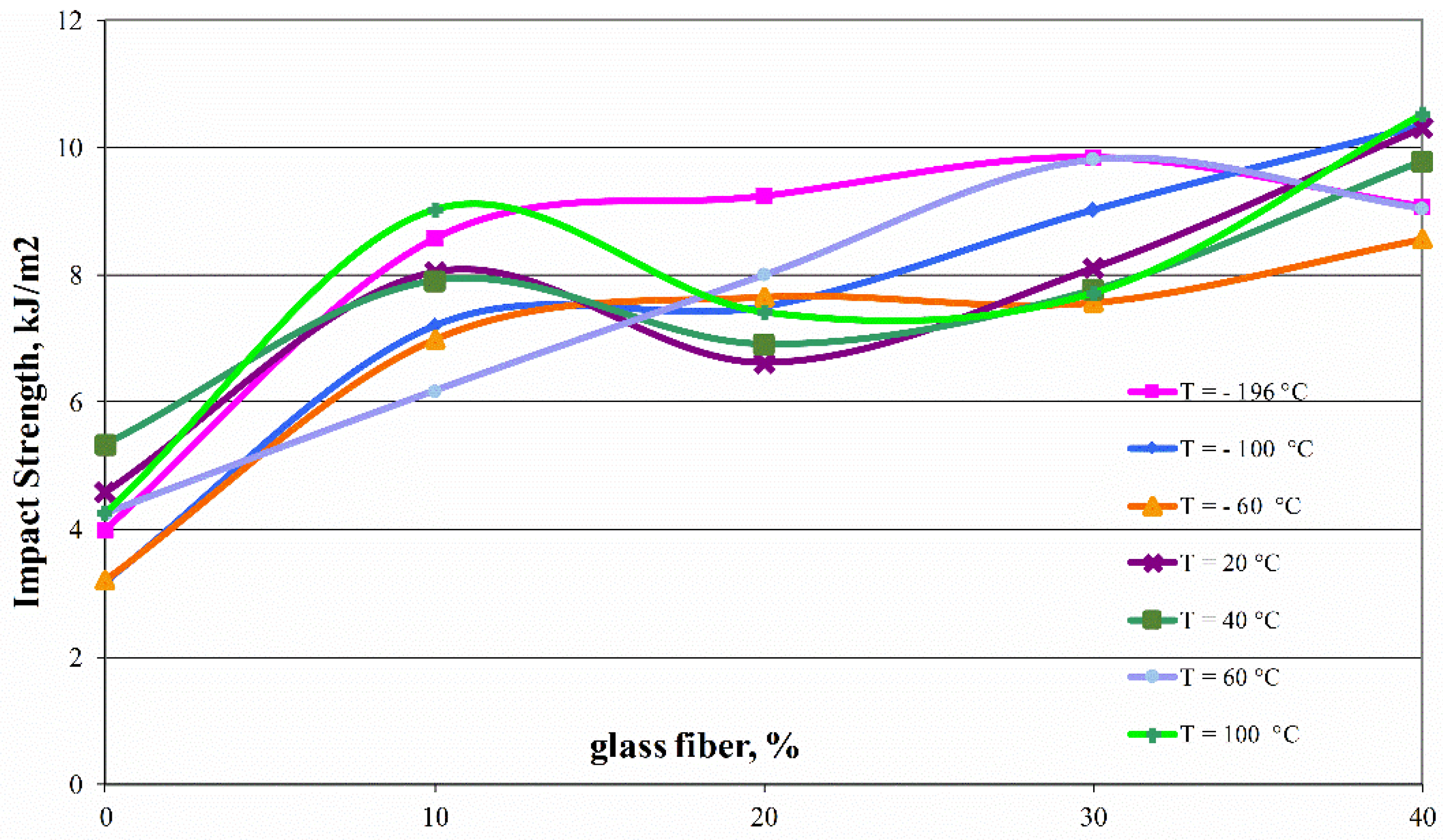 Polymers 11 02064 g004