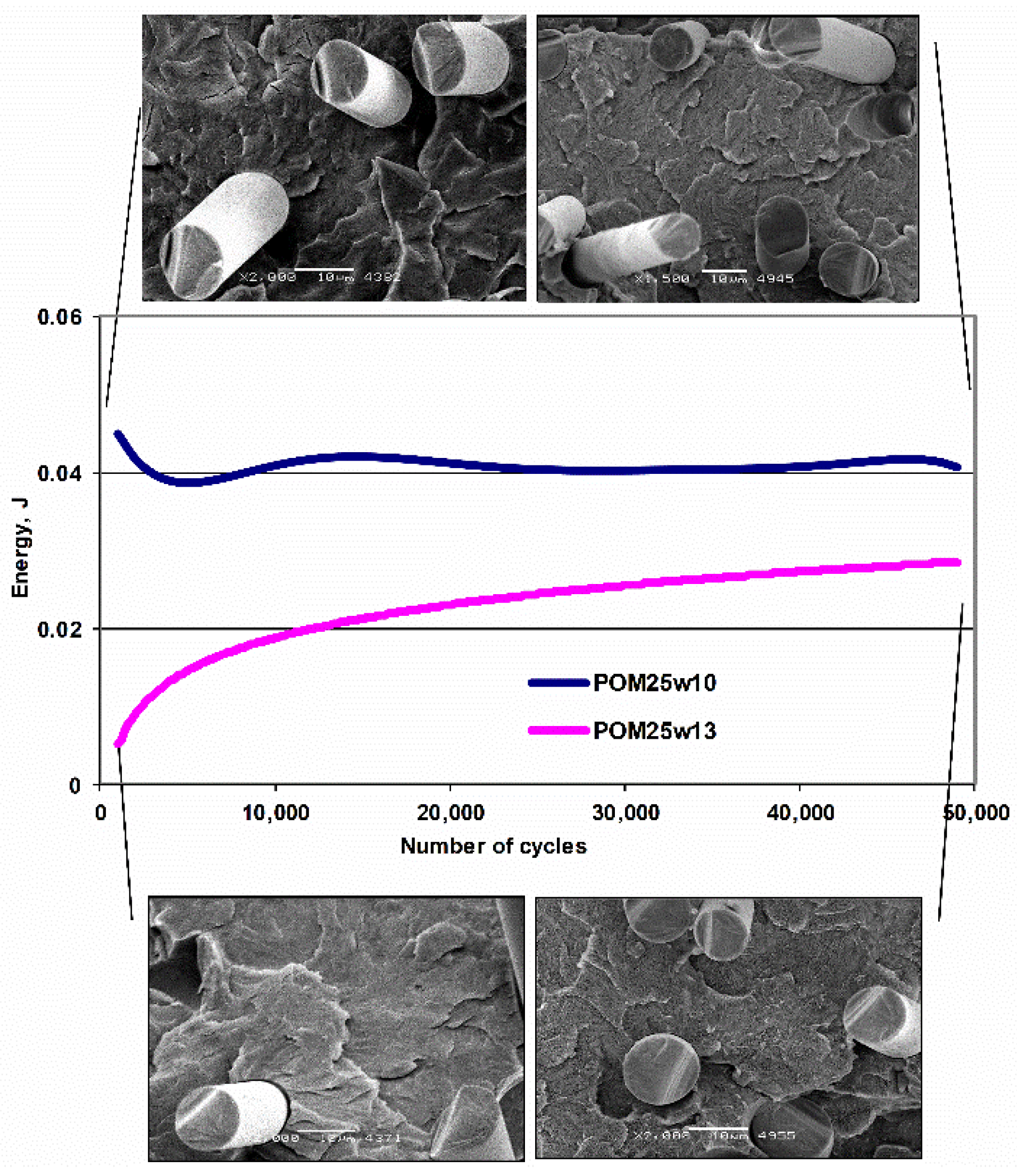 Polymers 11 02064 g014