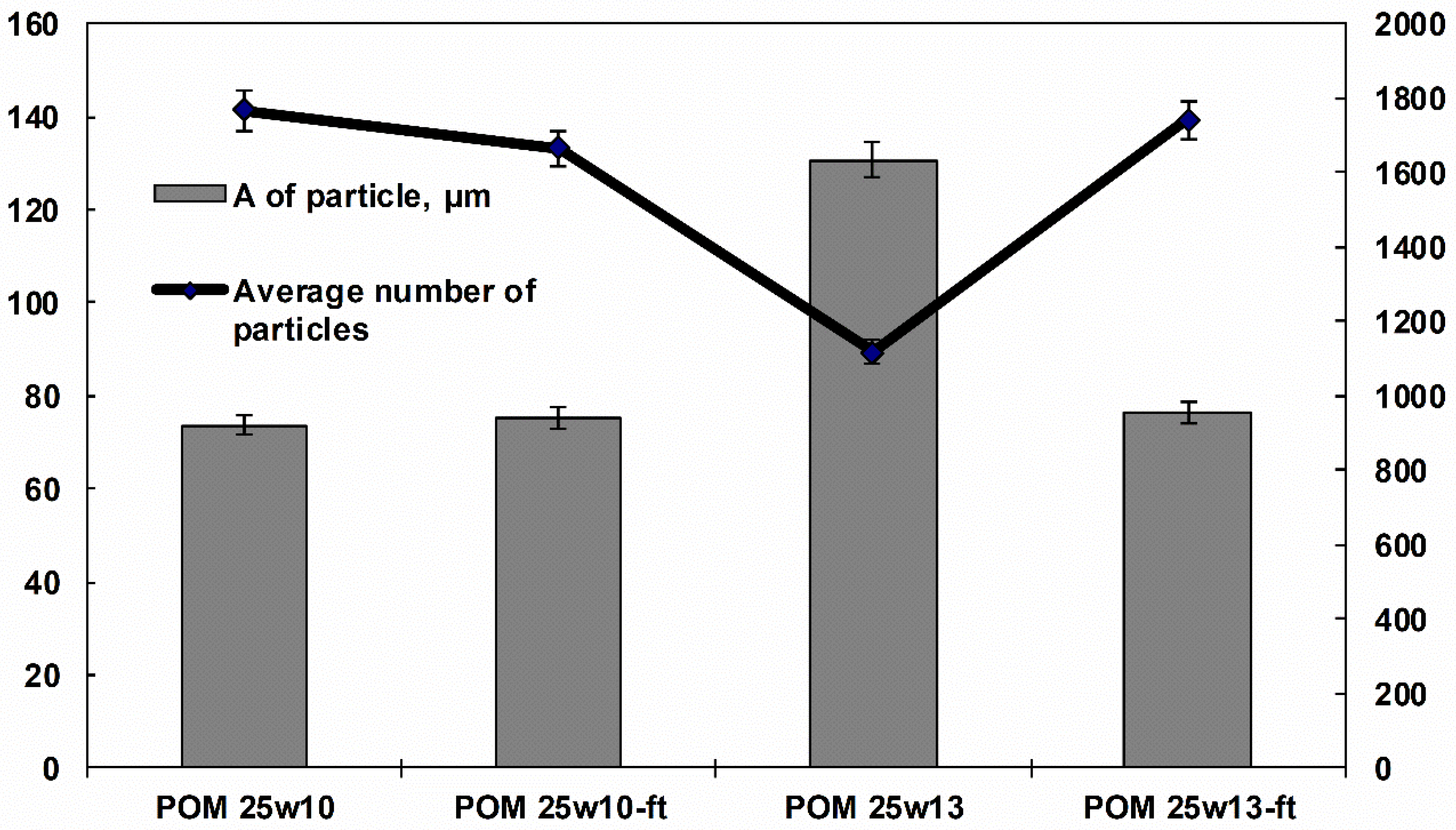 Polymers 11 02064 g017