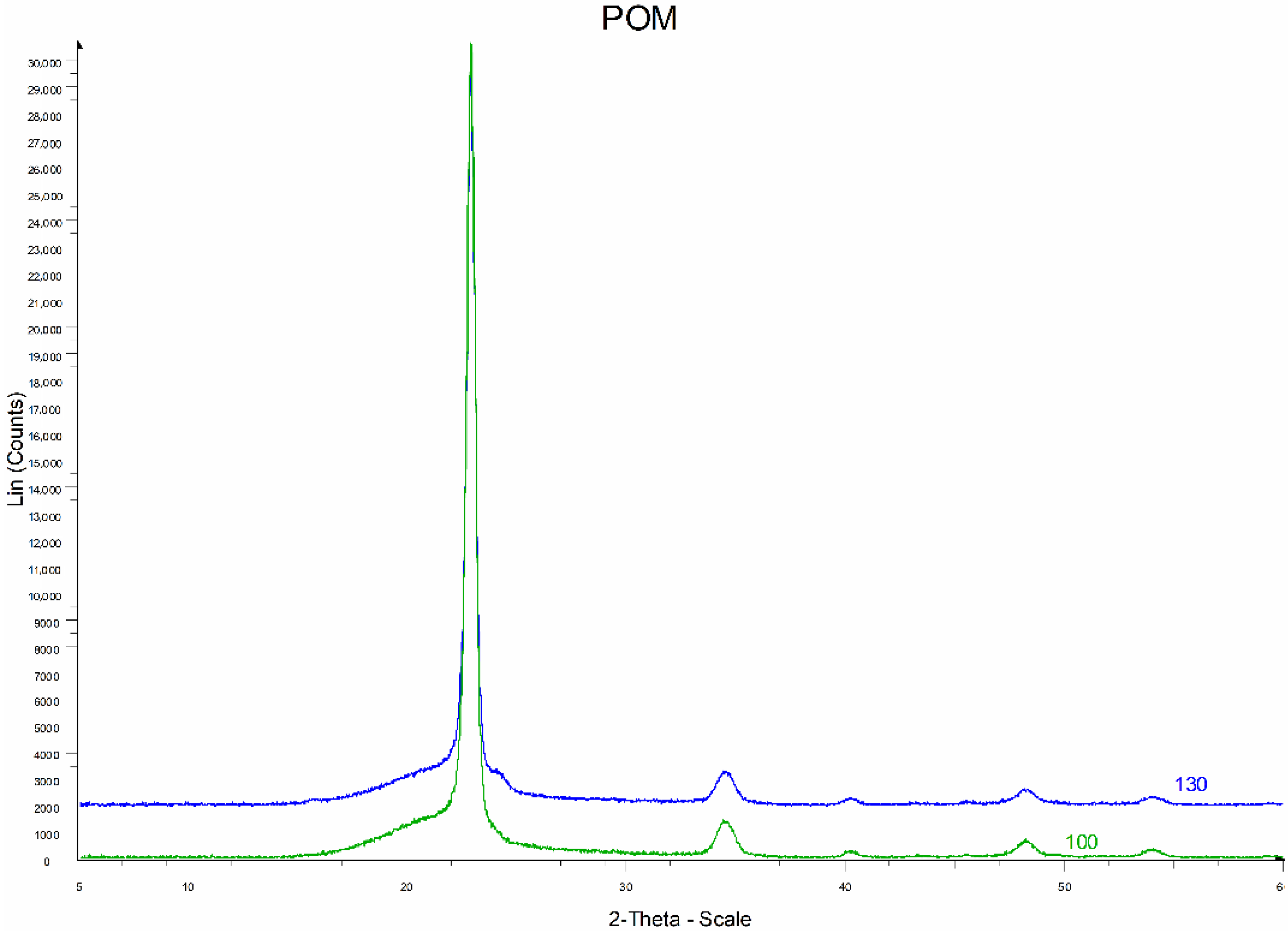 Polymers 11 02064 g018