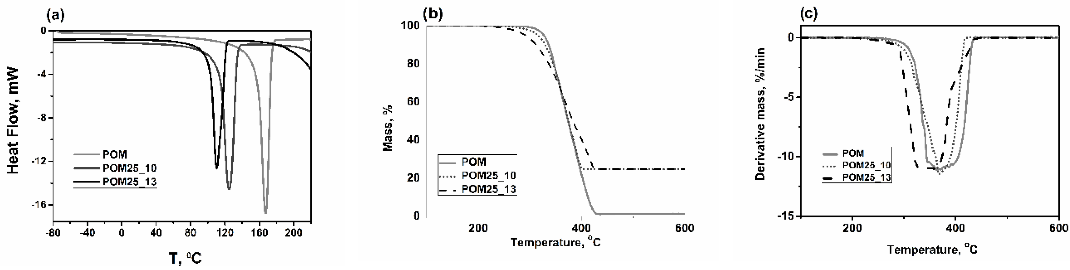 Polymers 11 02064 g019