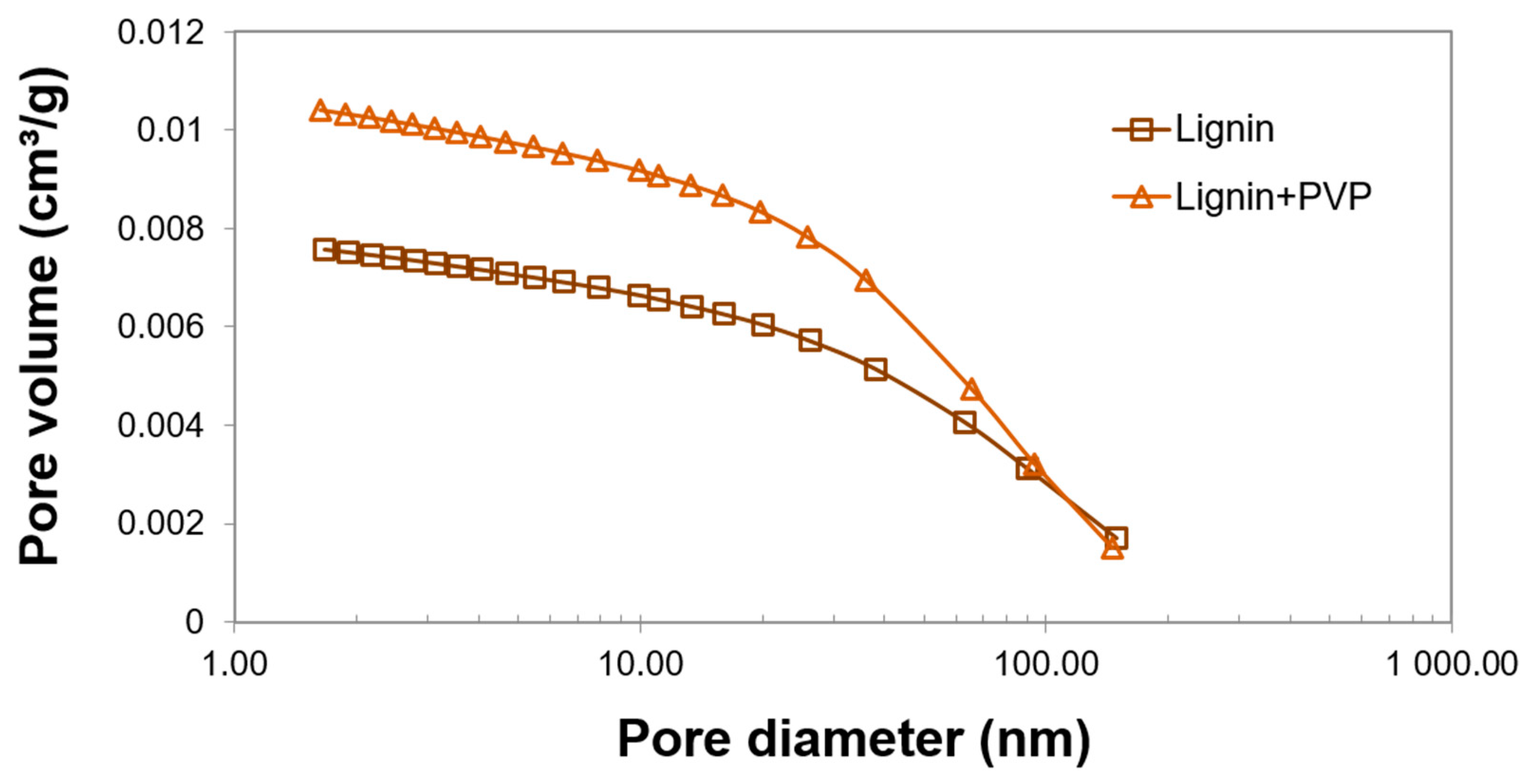 Polymers 11 02073 g002
