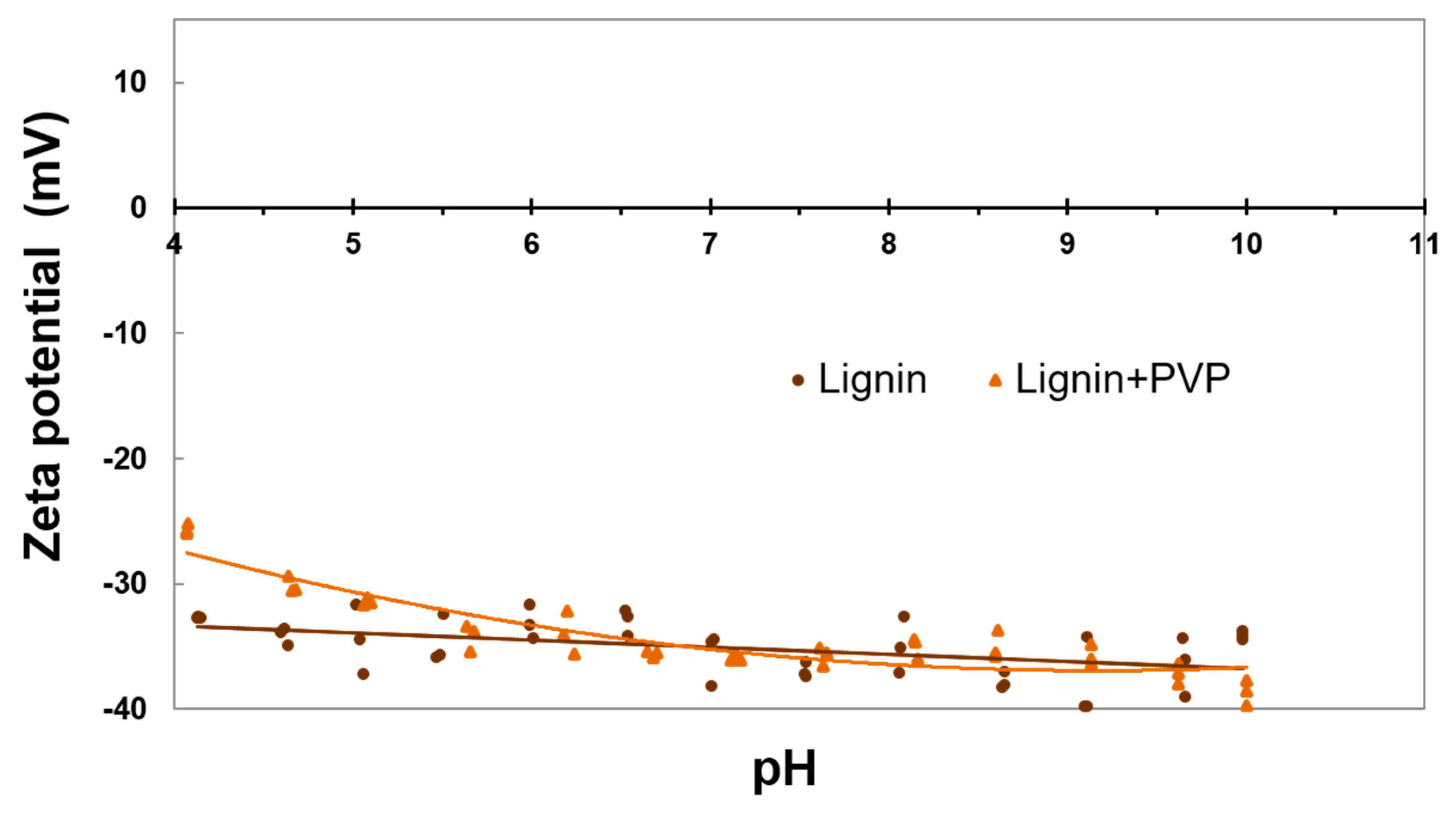 Polymers 11 02073 g003