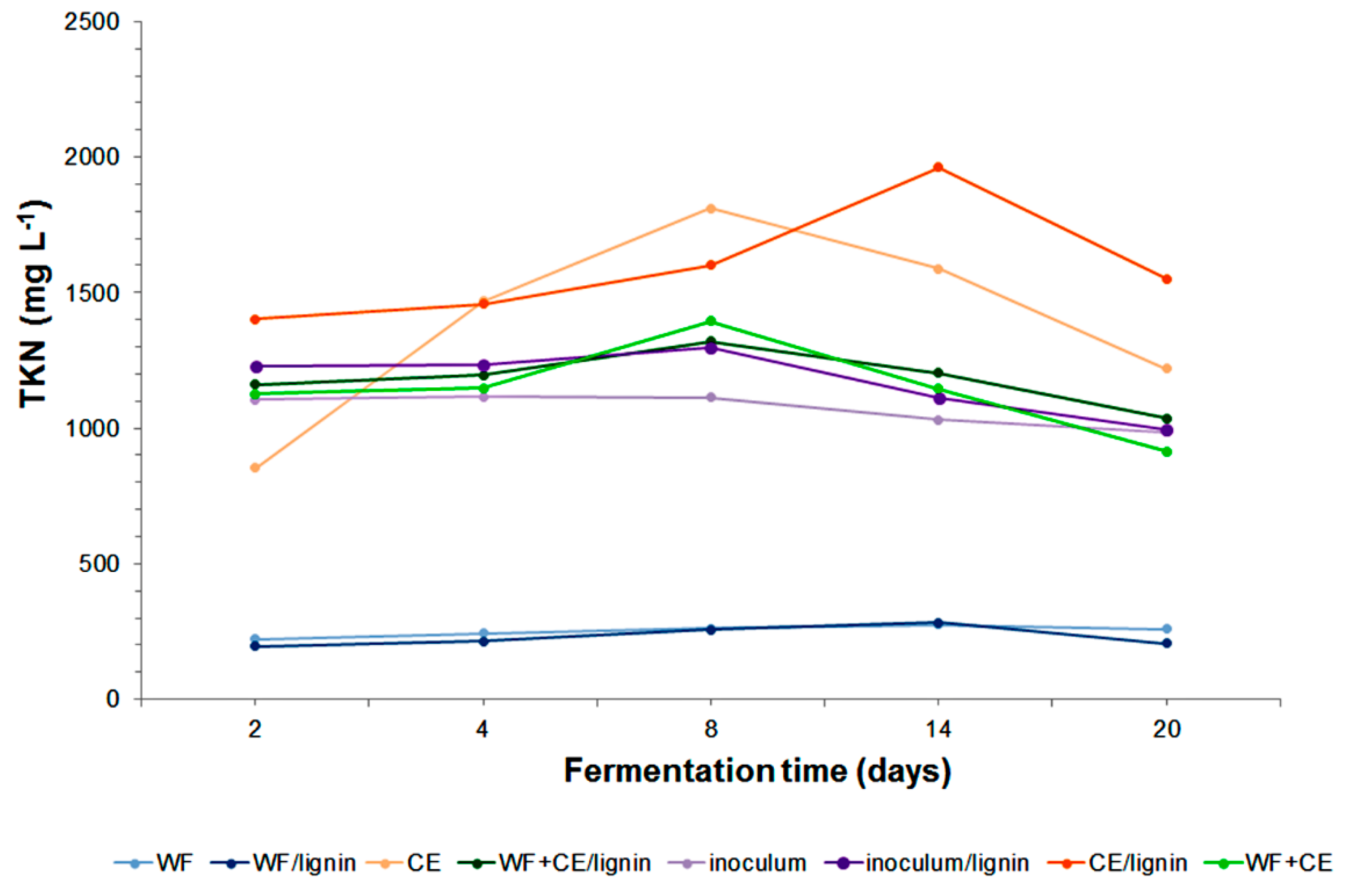 Polymers 11 02073 g006