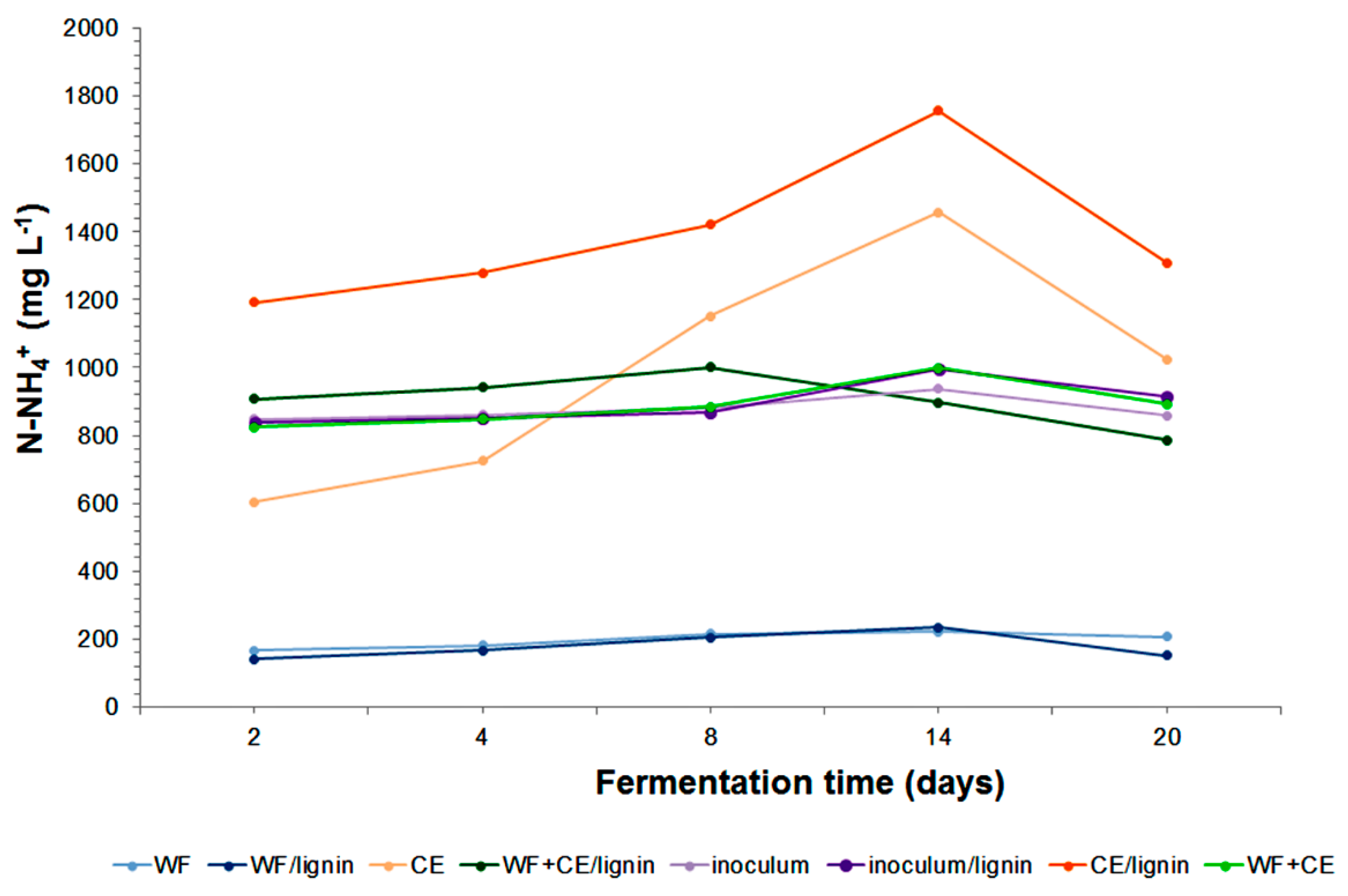 Polymers 11 02073 g007