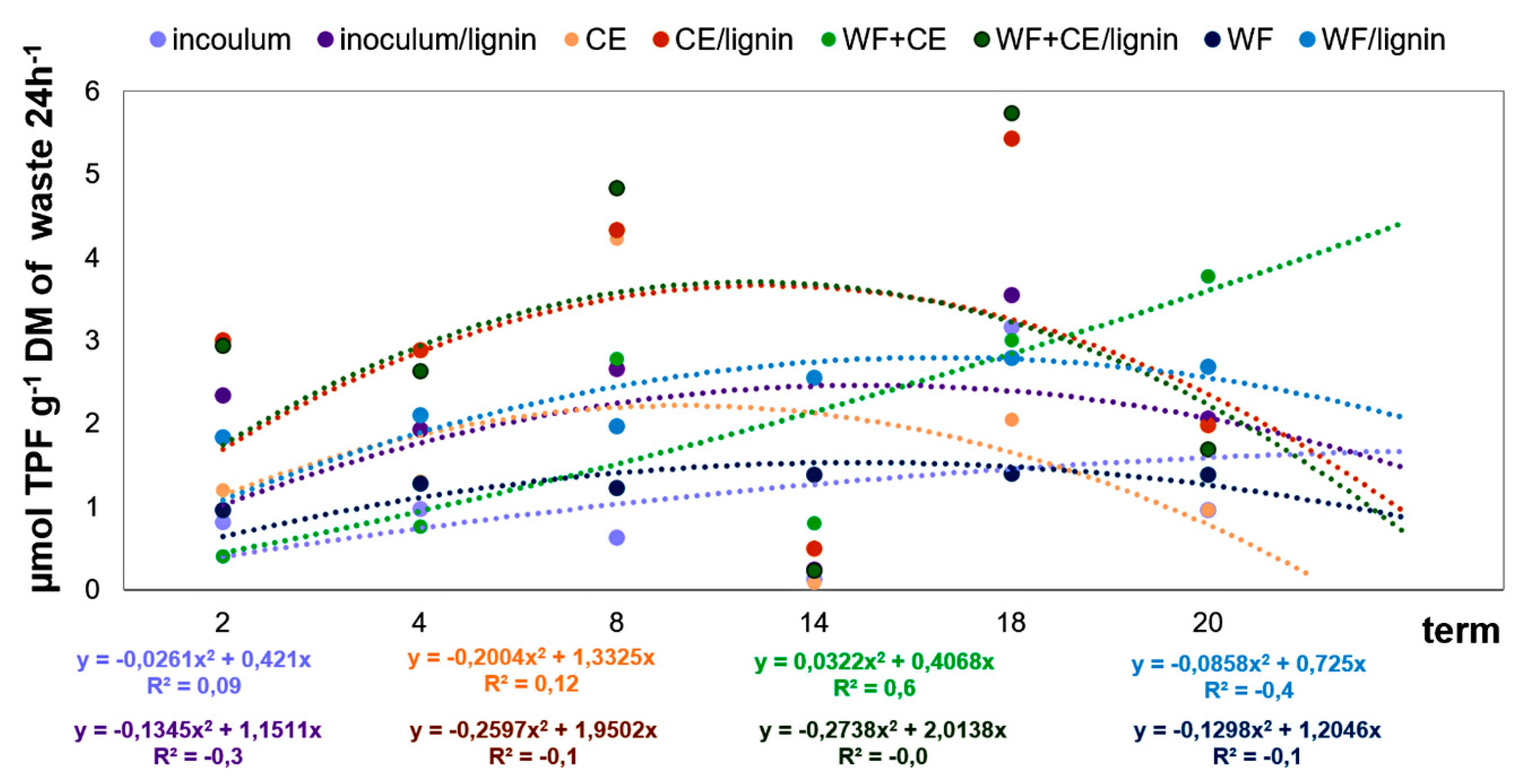 Polymers 11 02073 g009