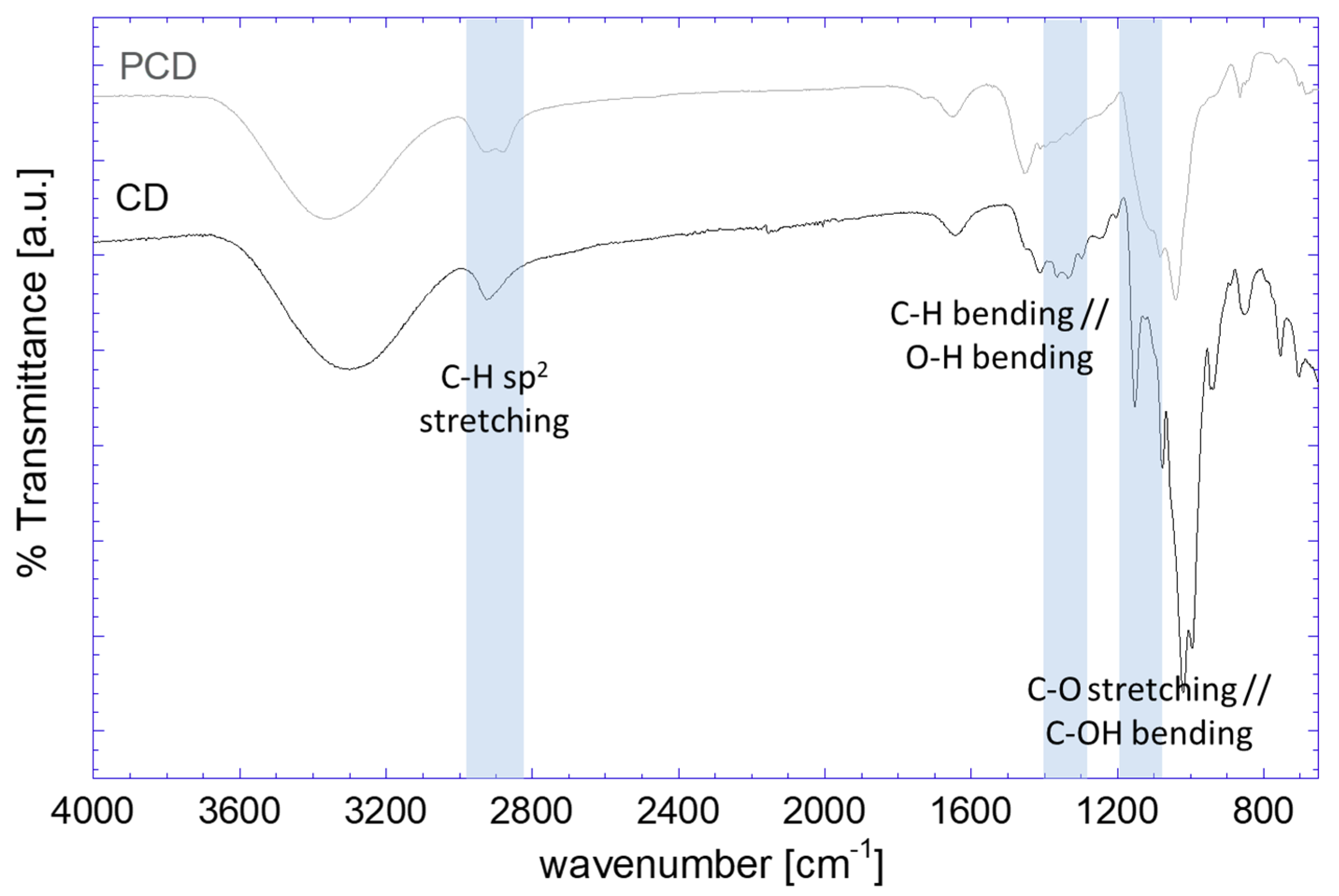 Polymers 11 02075 g004