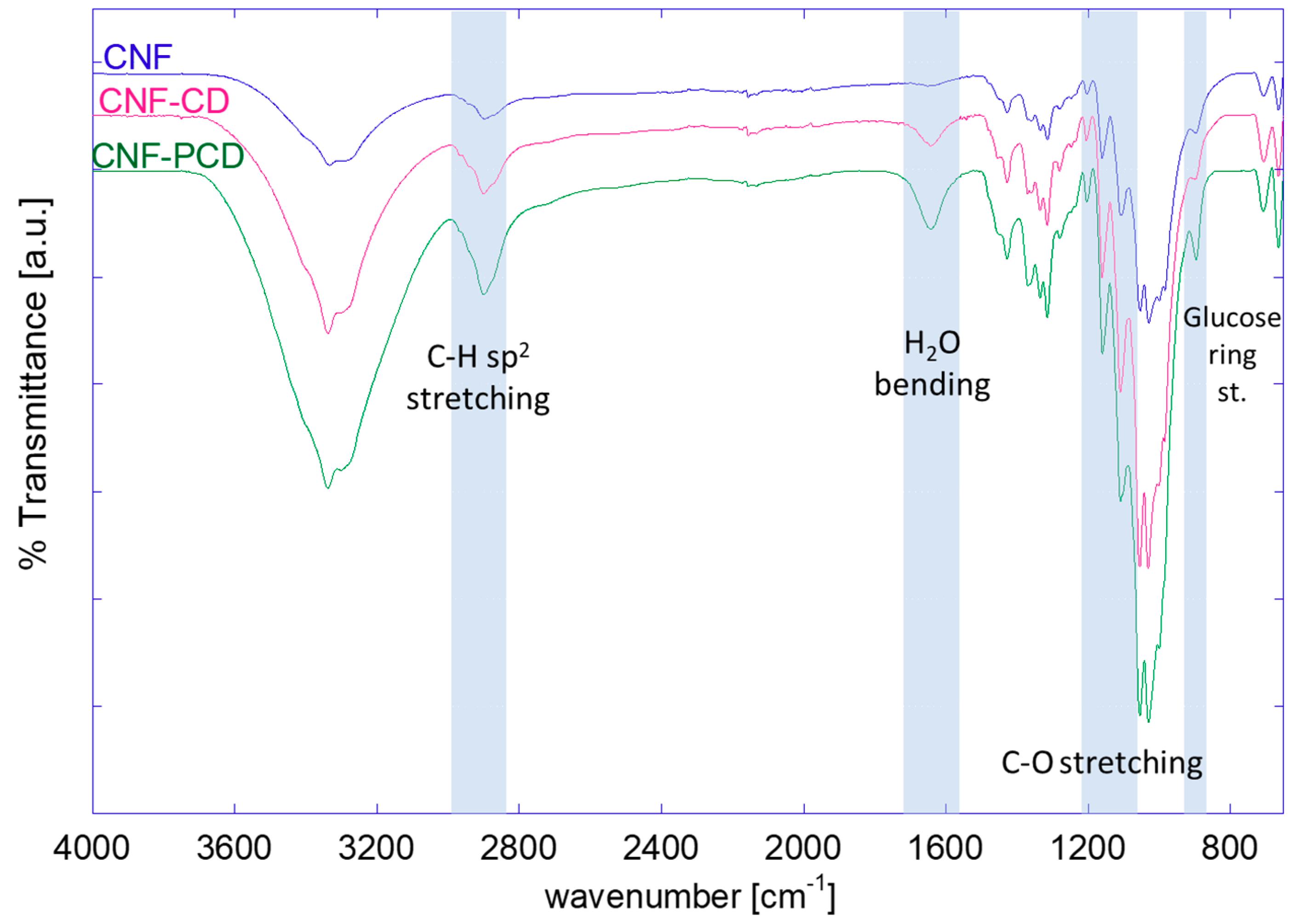 Polymers 11 02075 g005