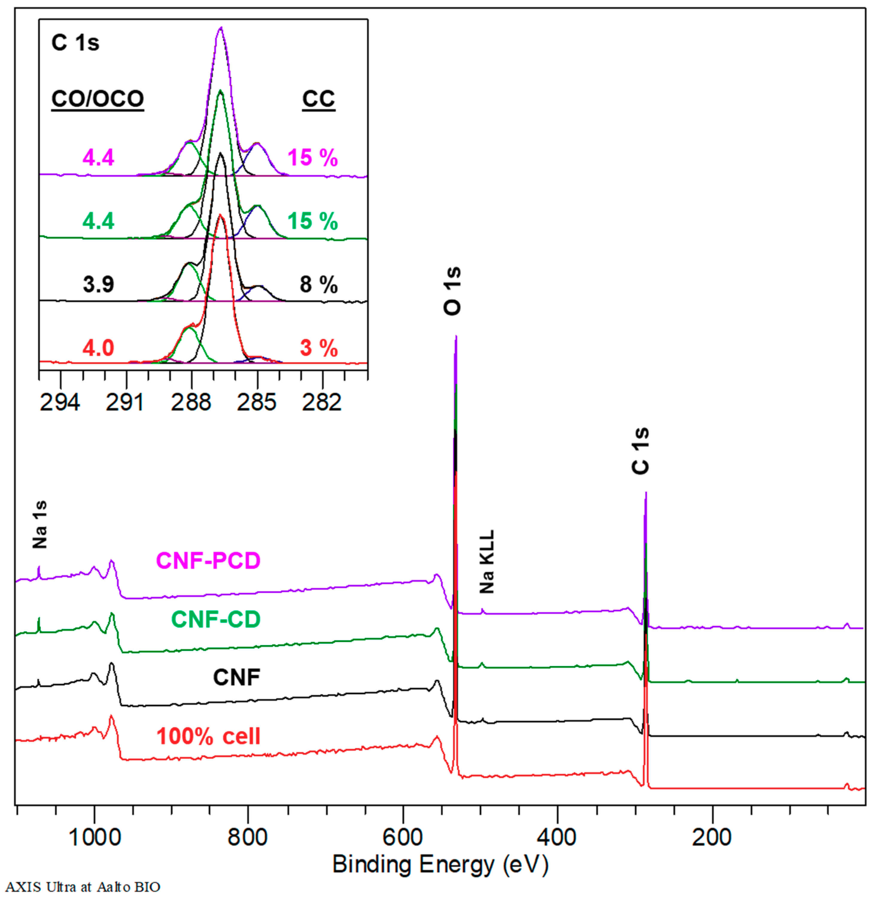 Polymers 11 02075 g006
