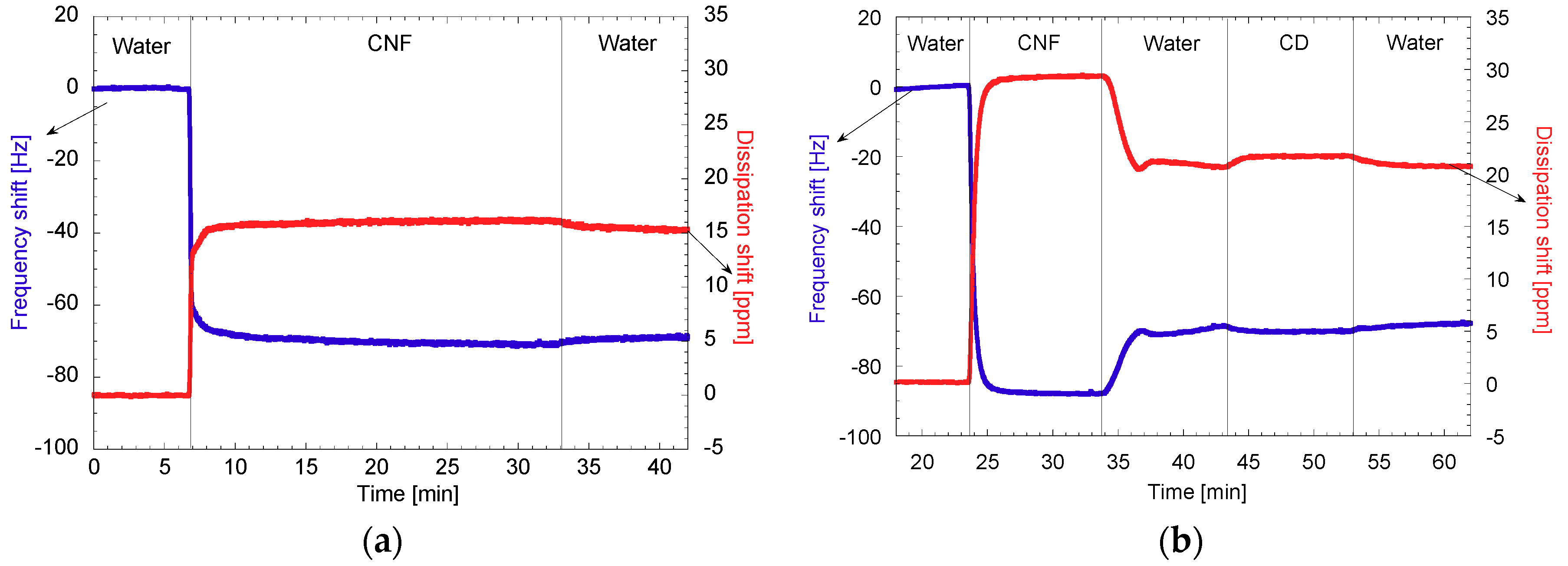Polymers 11 02075 g009a