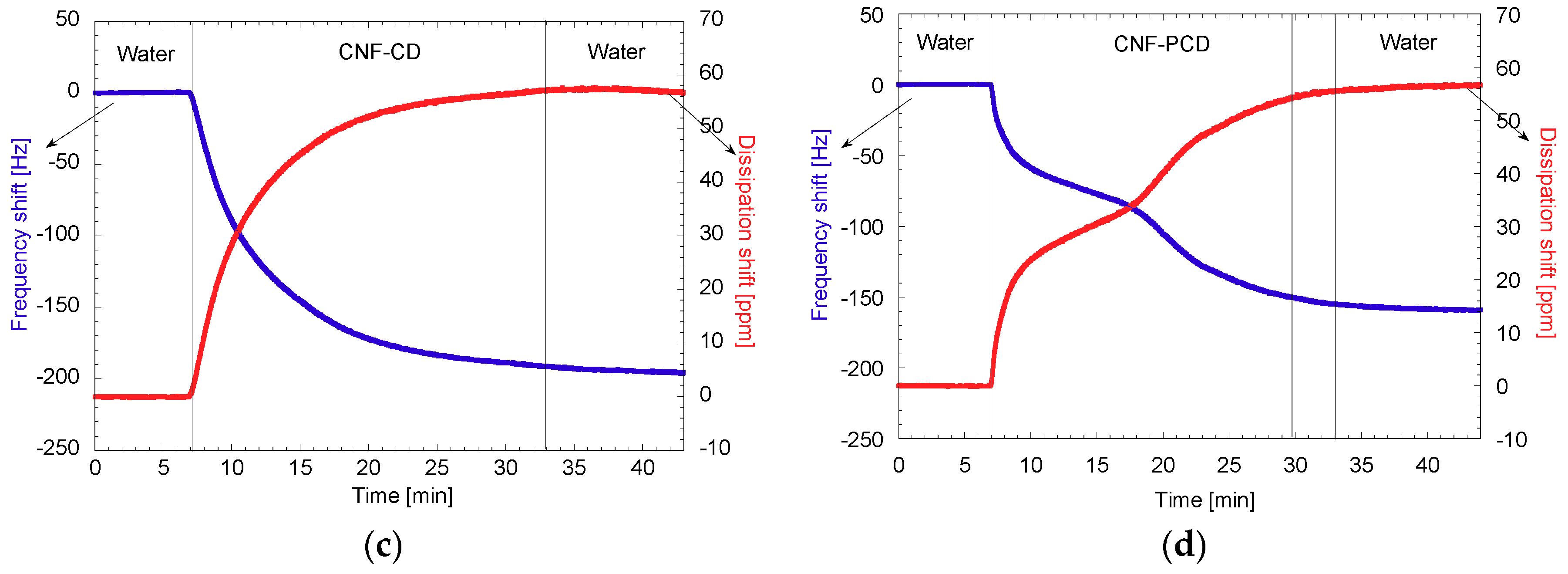 Polymers 11 02075 g009b
