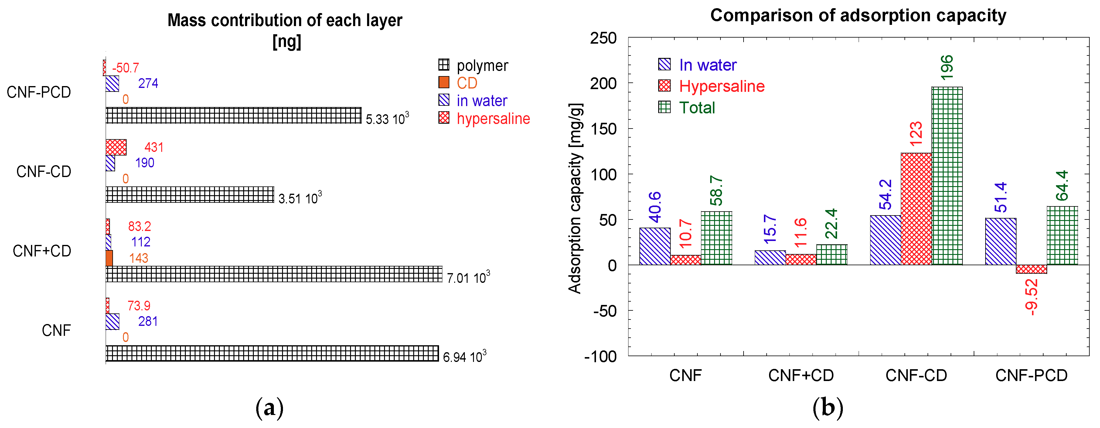 Polymers 11 02075 g012