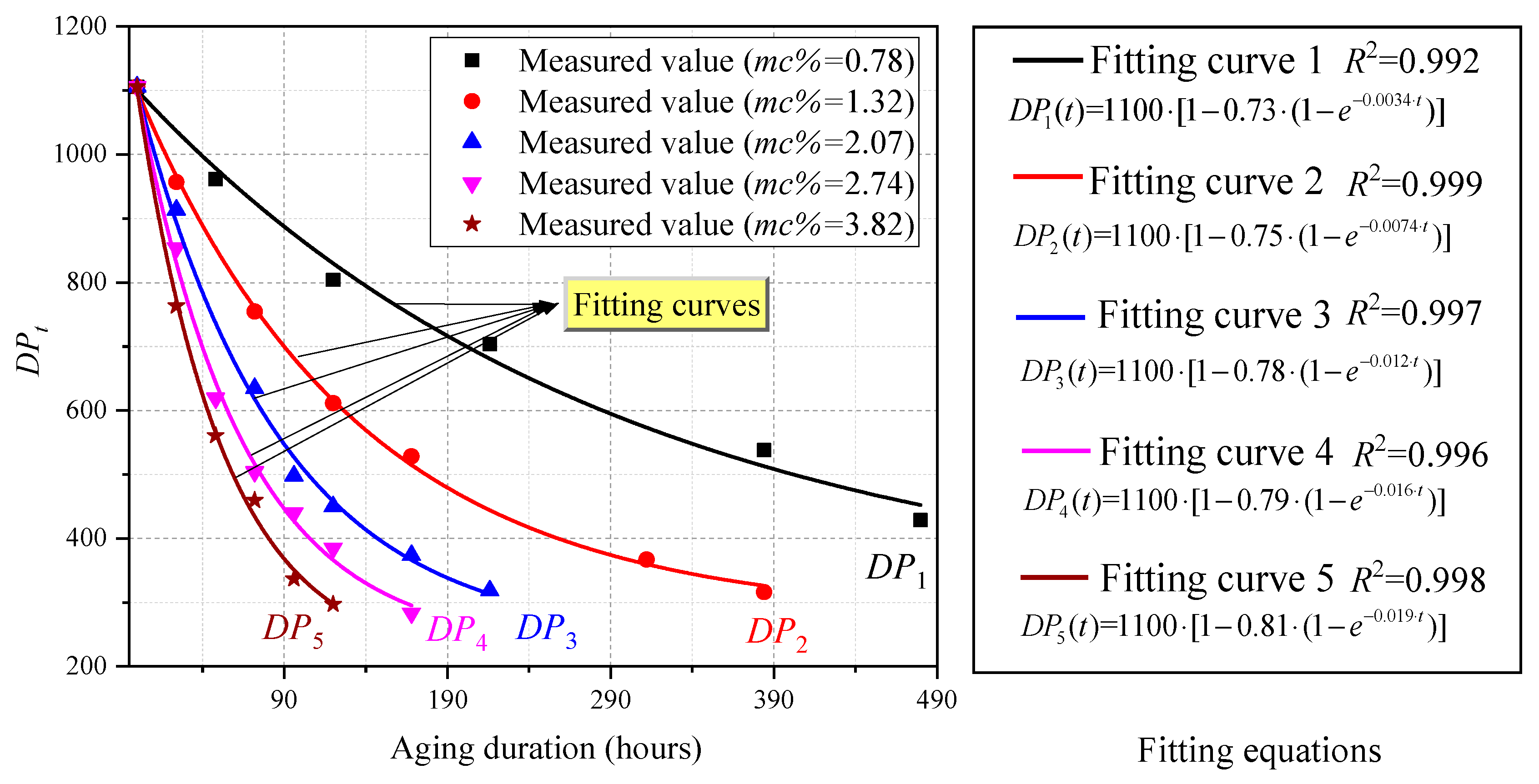 Polymers 11 02082 g002