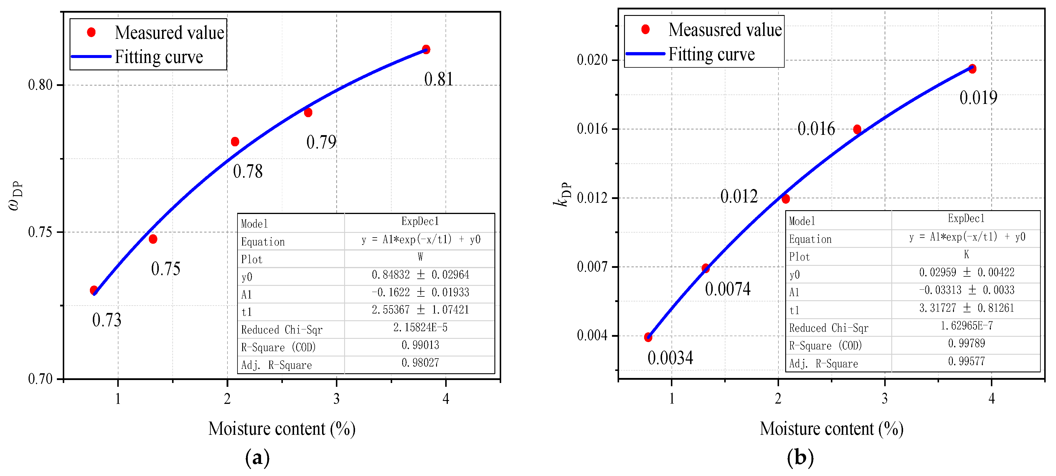 Polymers 11 02082 g003
