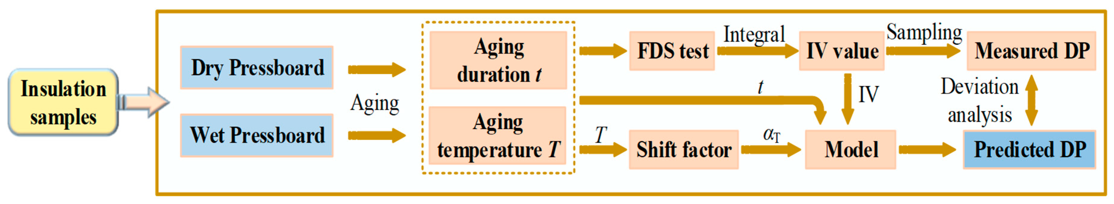 Polymers 11 02082 g009