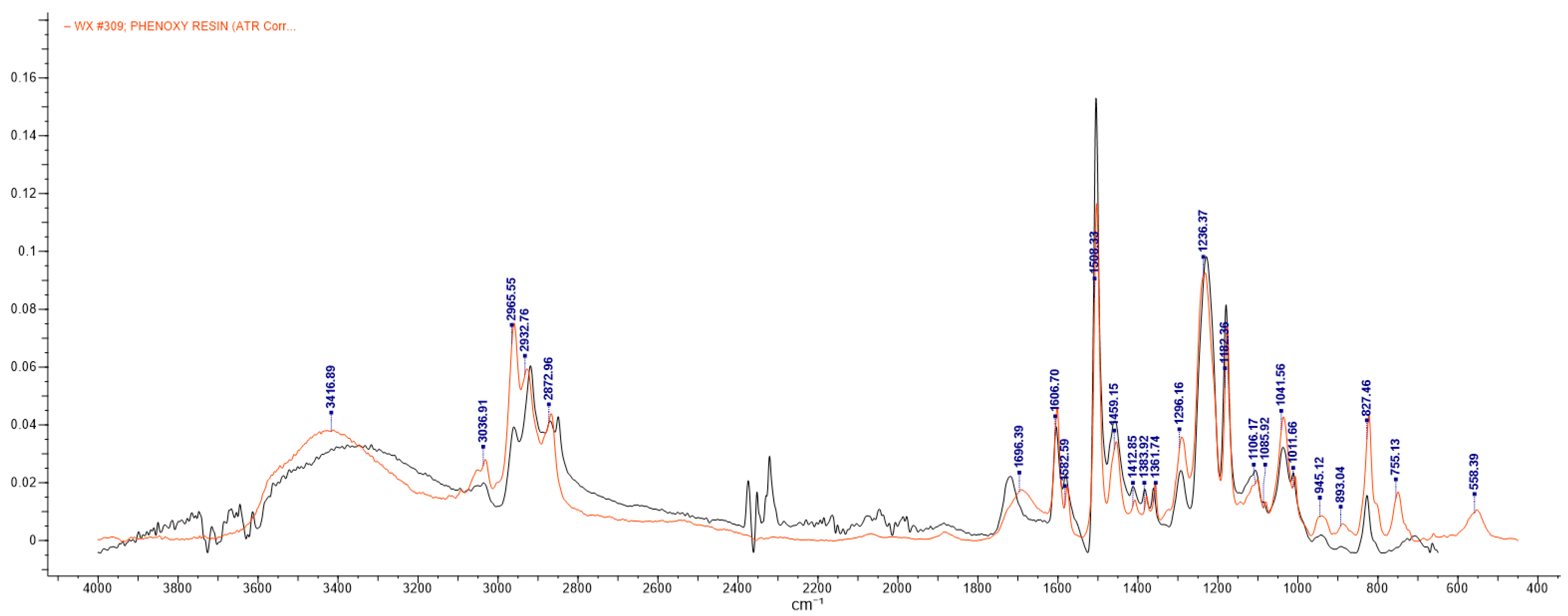 Polymers 11 02086 g001
