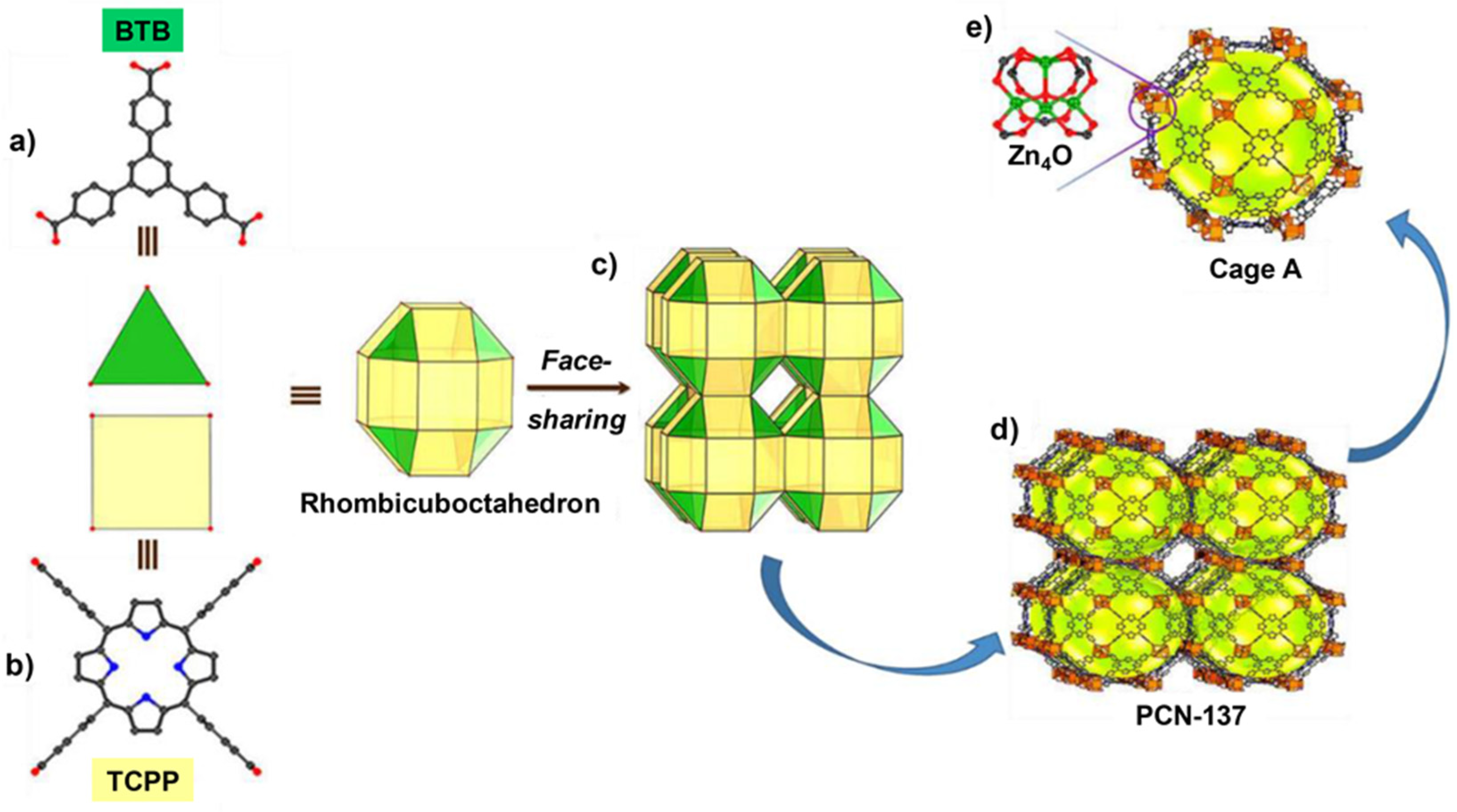 Polymers 11 02090 sch002