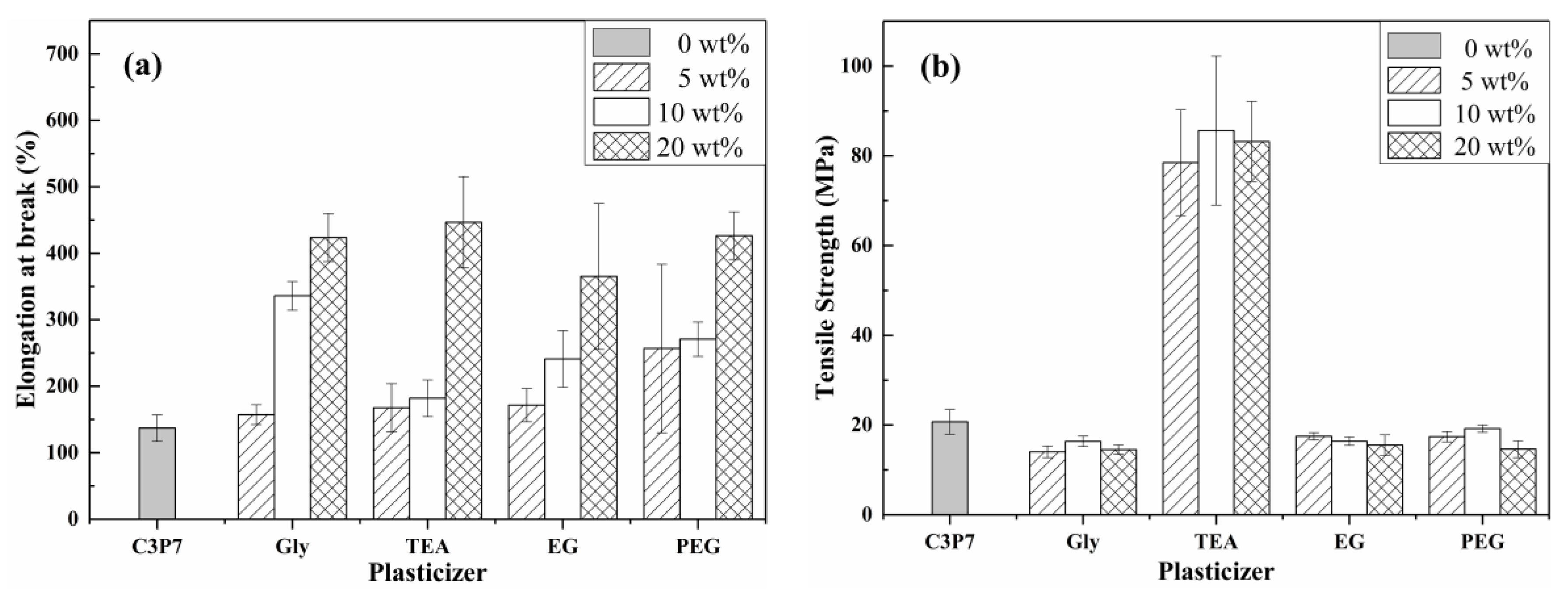 Polymers 11 02096 g007