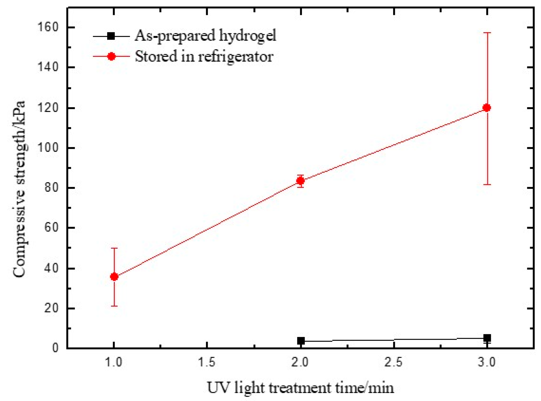 Polymers 11 02102 g002 Polymers 11 02102 g002