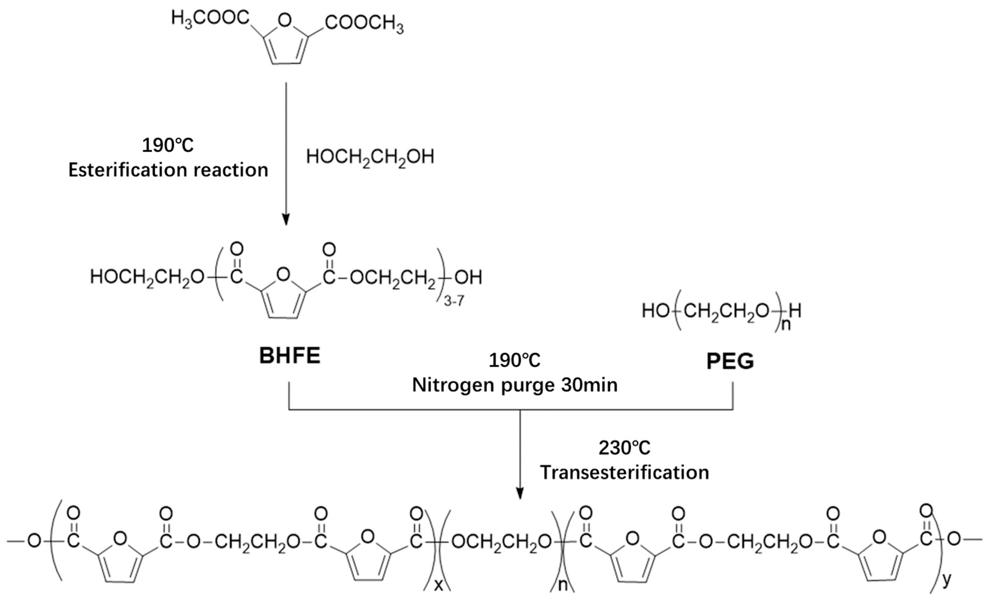 Polymers 11 02105 g002 Polymers 11 02105 g002