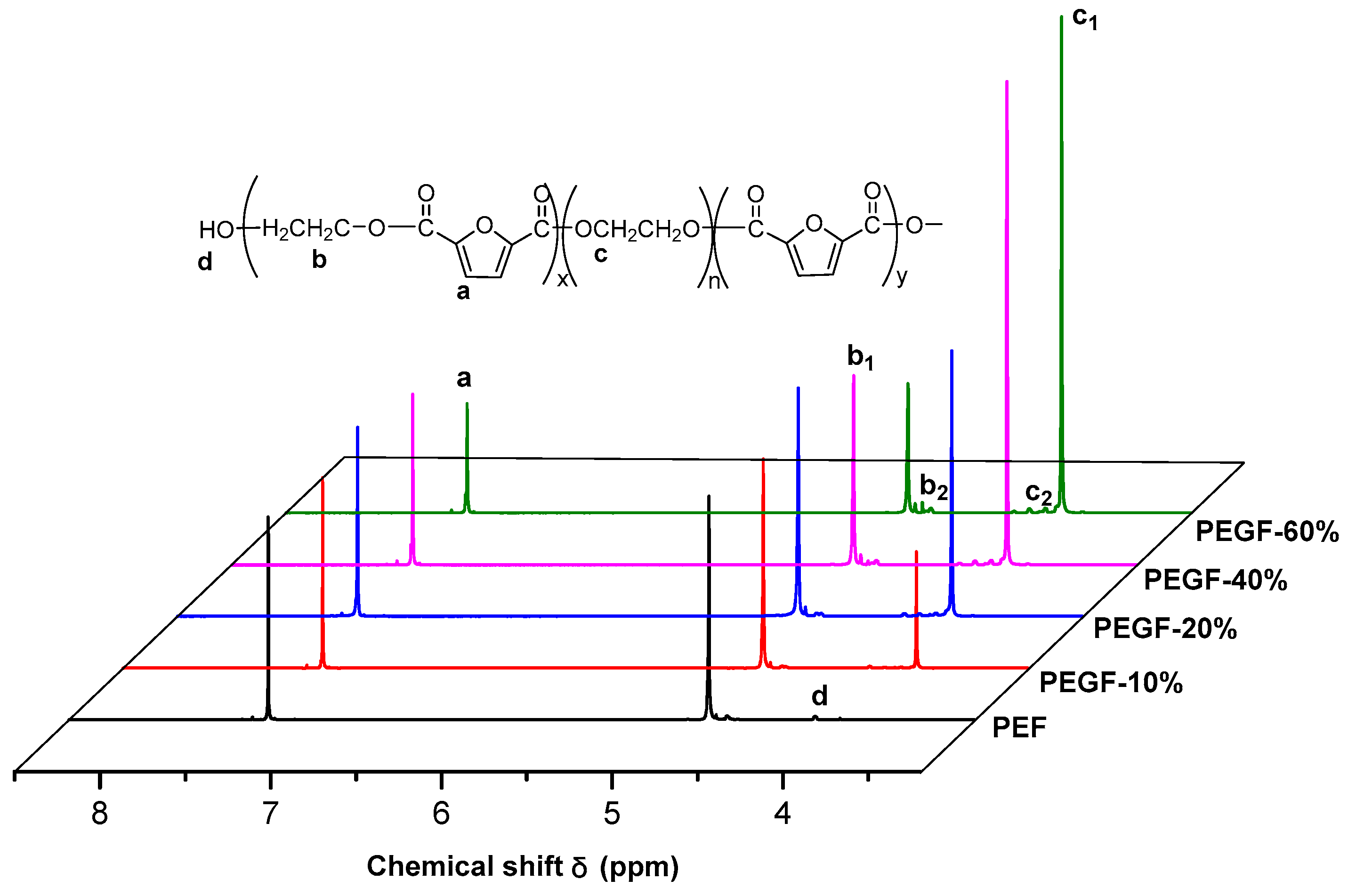 Polymers 11 02105 g003 Polymers 11 02105 g003