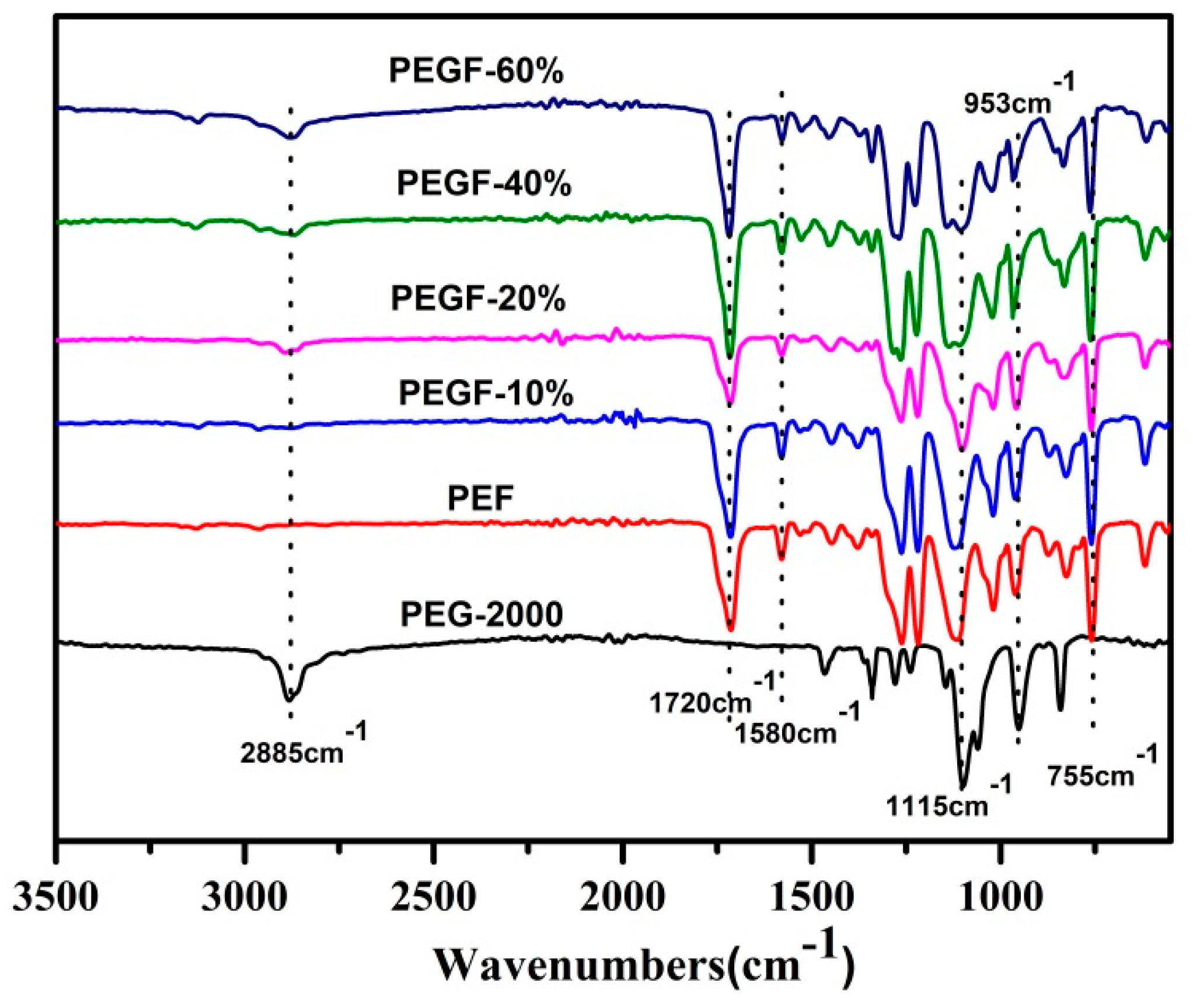 Polymers 11 02105 g005 Polymers 11 02105 g005