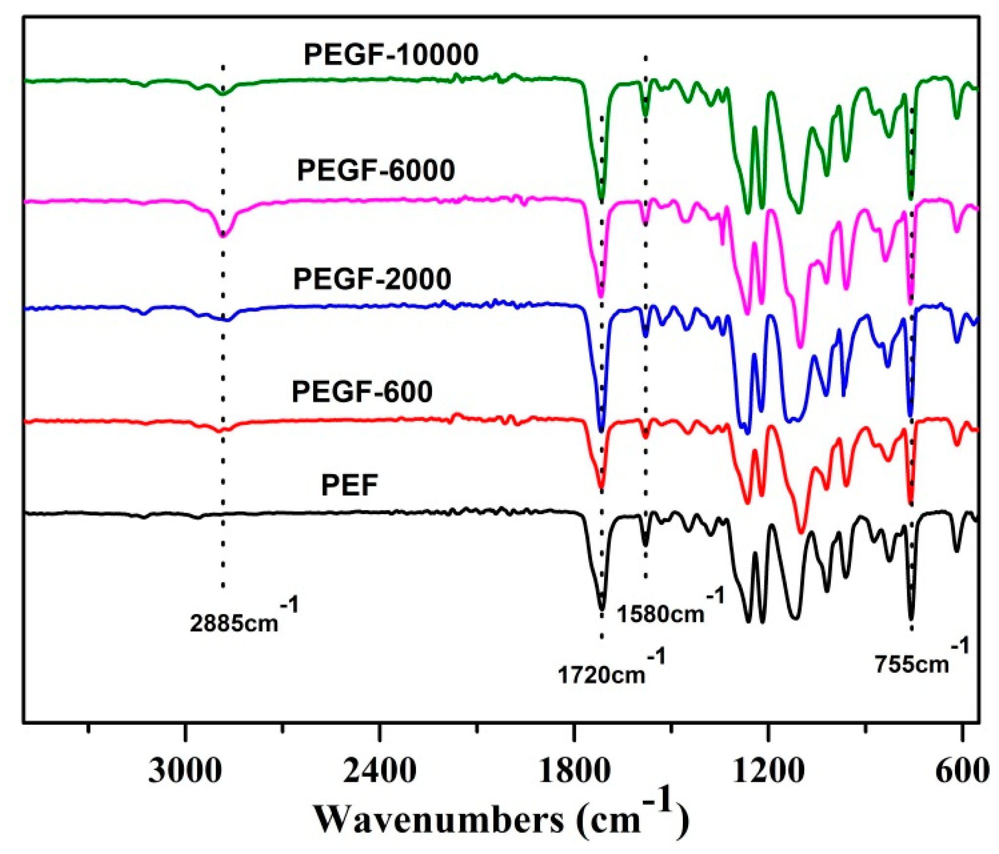Polymers 11 02105 g006 Polymers 11 02105 g006