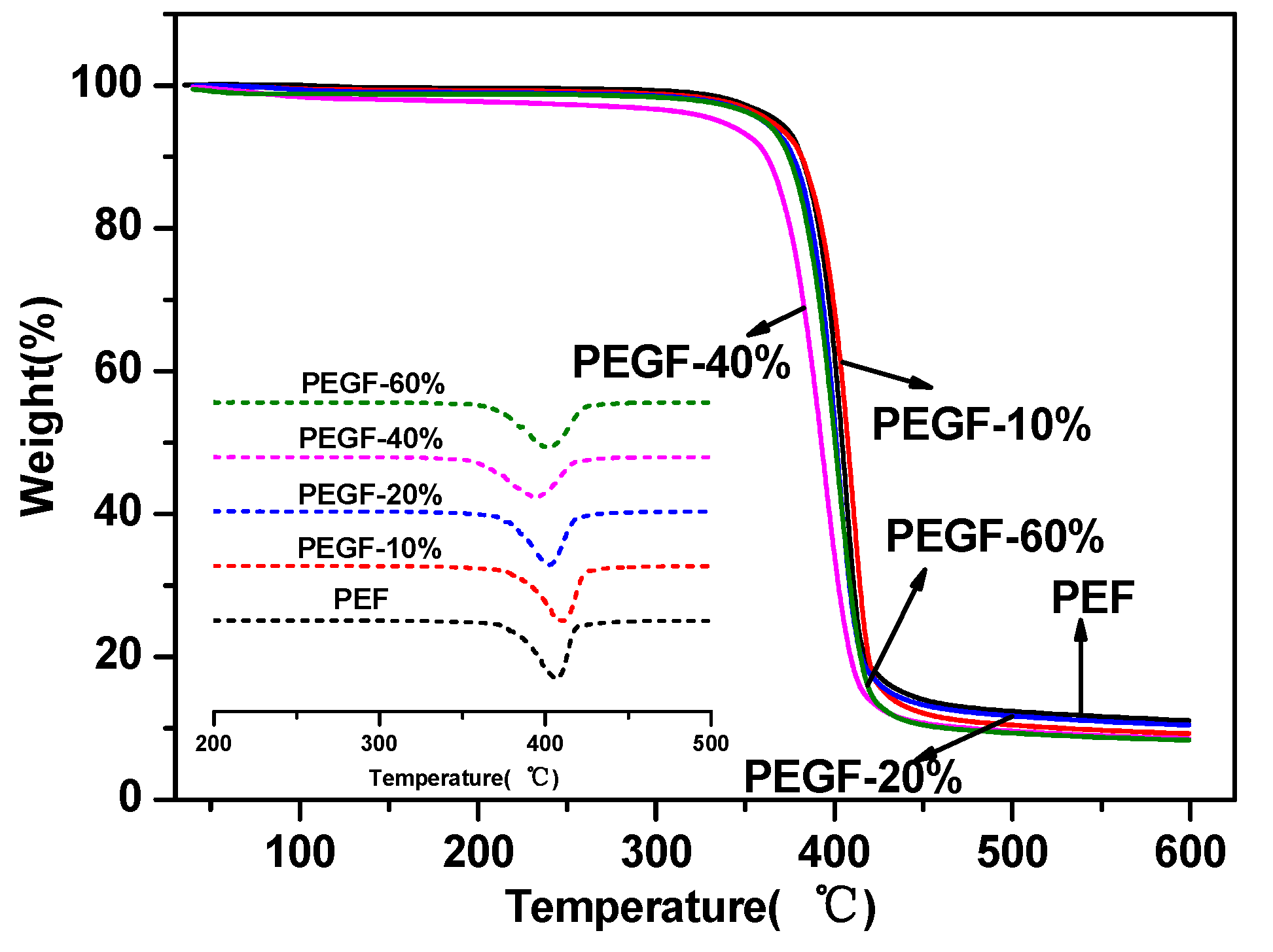 Polymers 11 02105 g007 Polymers 11 02105 g007