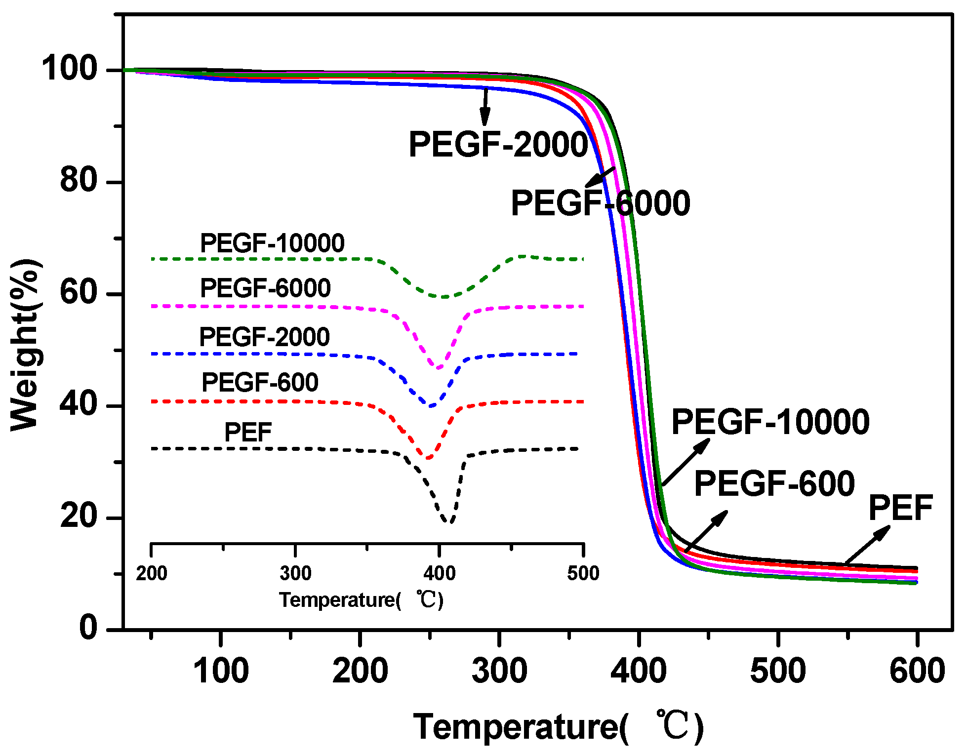 Polymers 11 02105 g008 Polymers 11 02105 g008