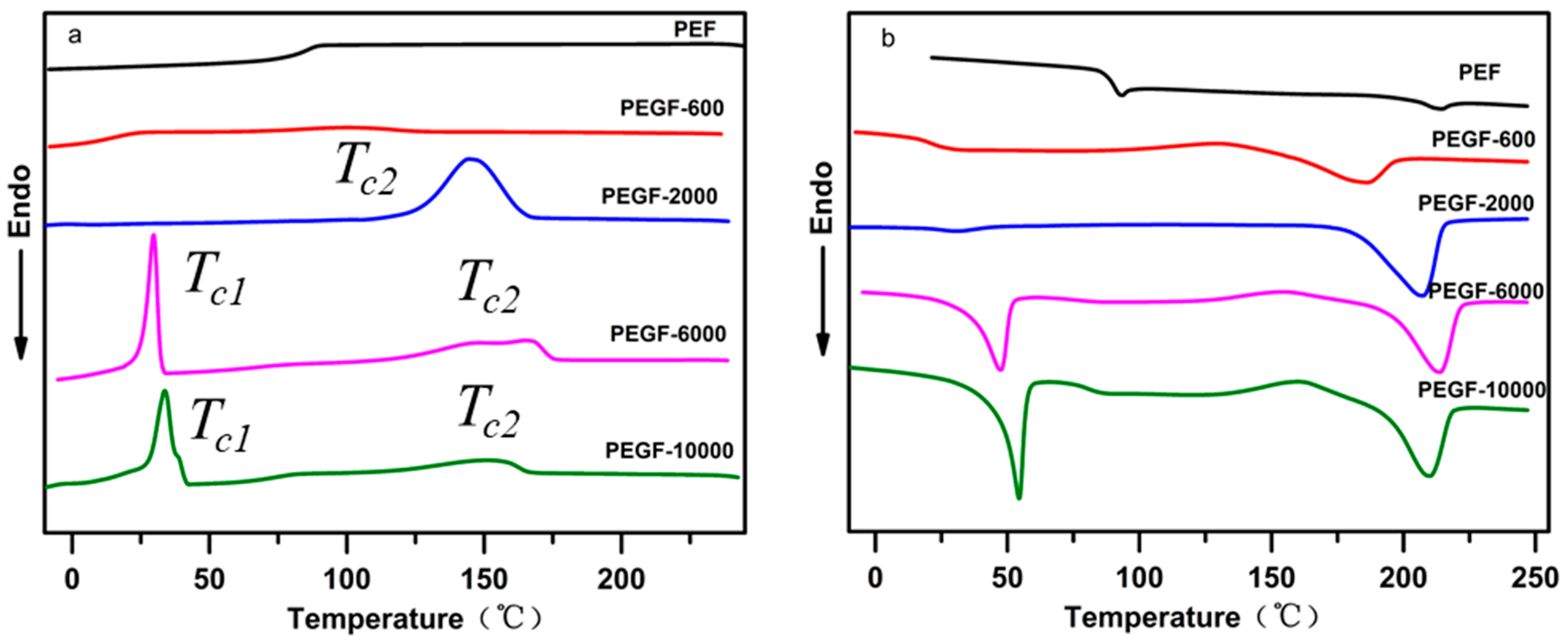 Polymers 11 02105 g010 Polymers 11 02105 g010