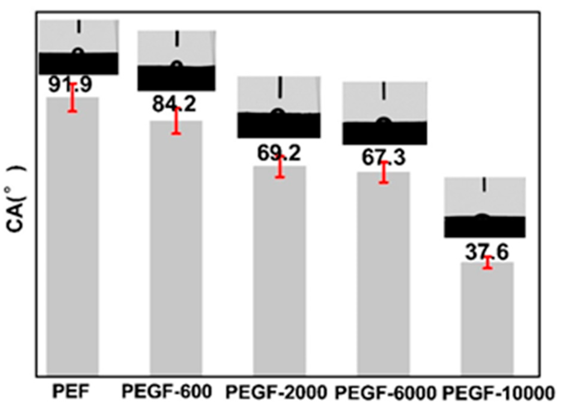 Polymers 11 02105 g012 Polymers 11 02105 g012