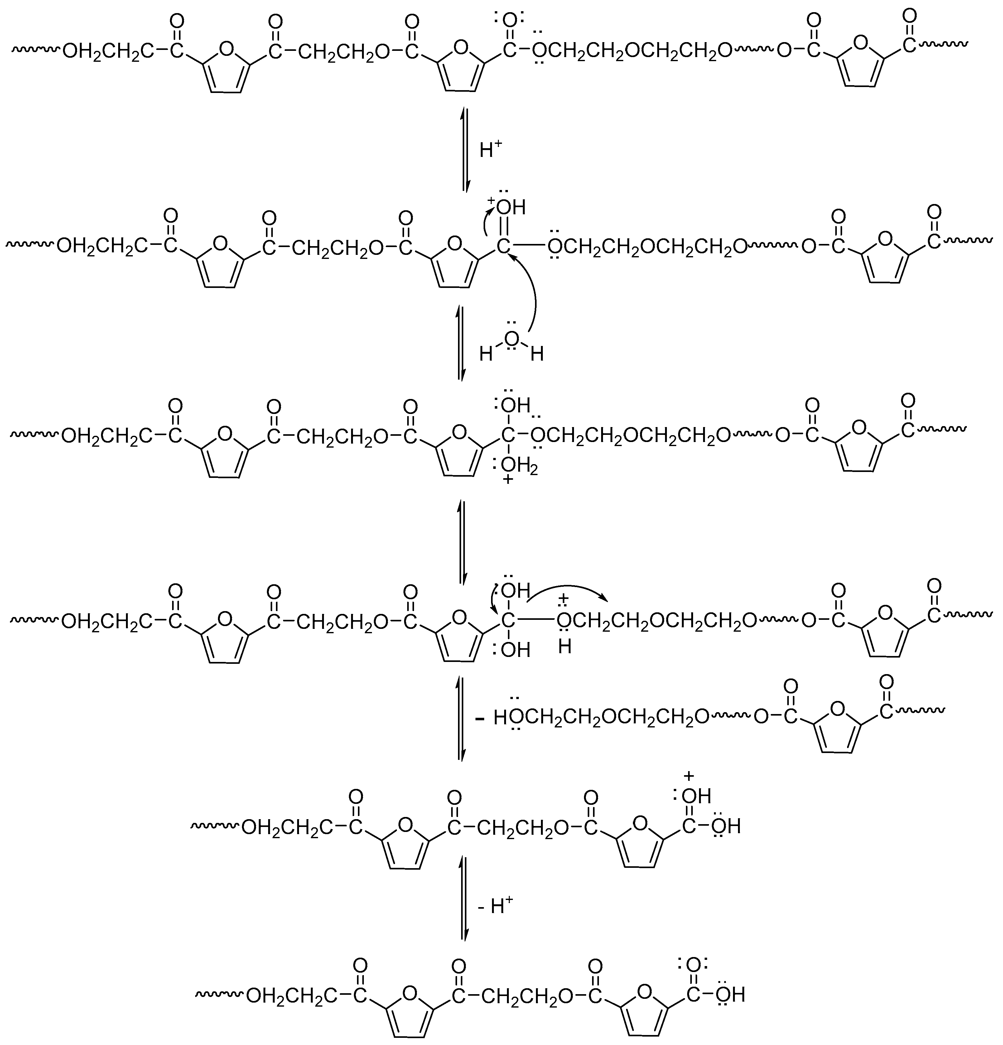 Polymers 11 02105 g015 Polymers 11 02105 g015