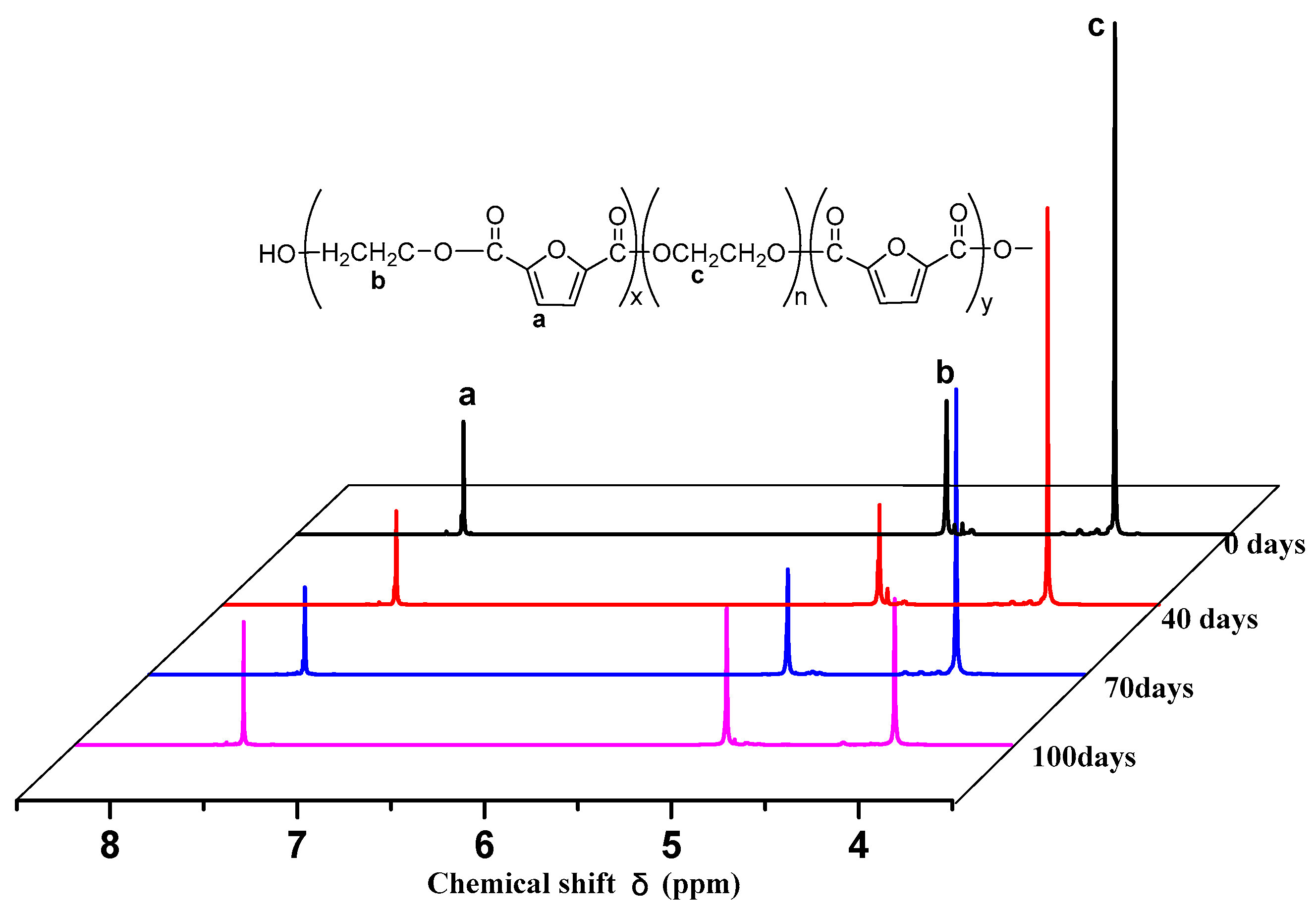 Polymers 11 02105 g016 Polymers 11 02105 g016