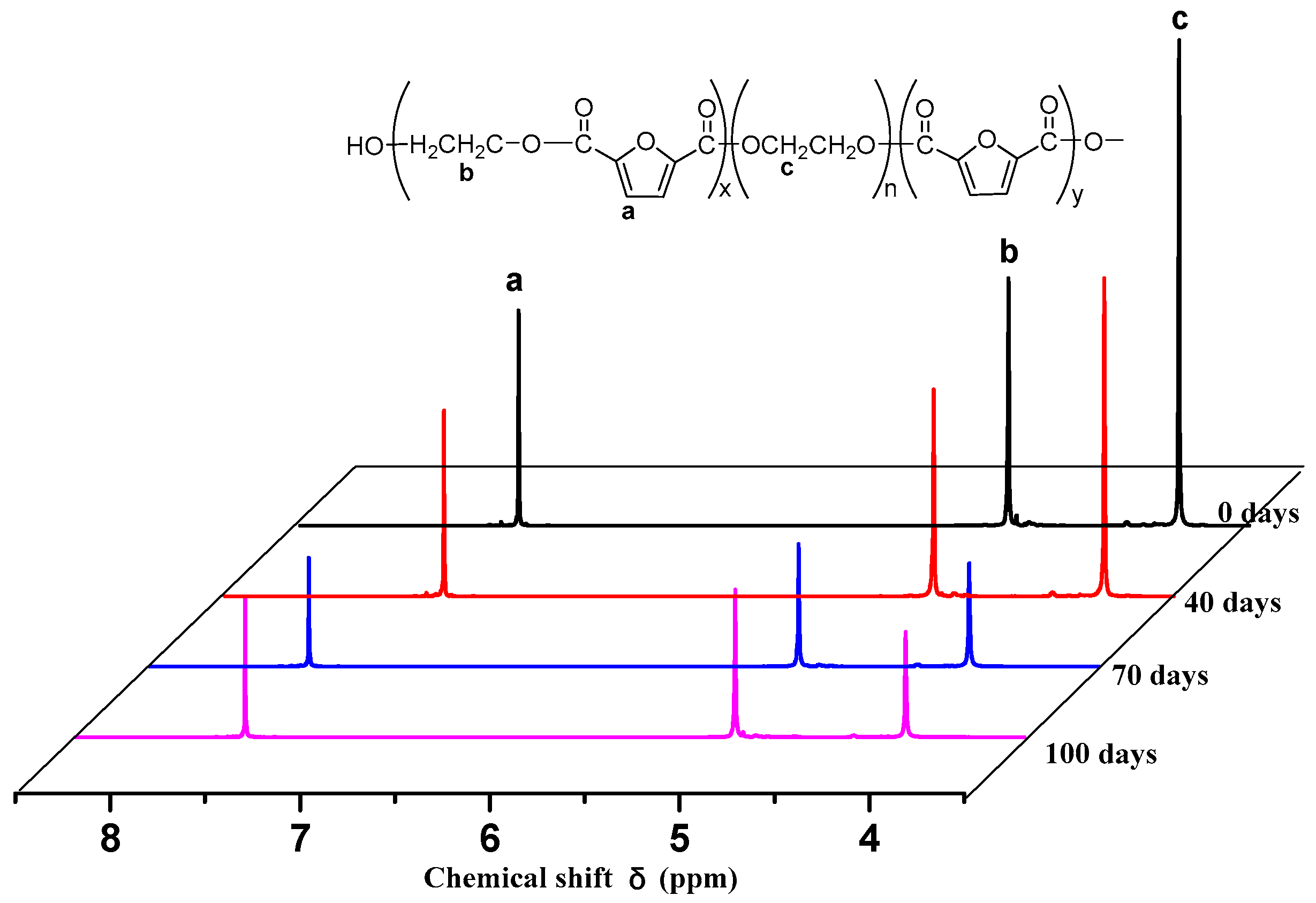 Polymers 11 02105 g018 Polymers 11 02105 g018