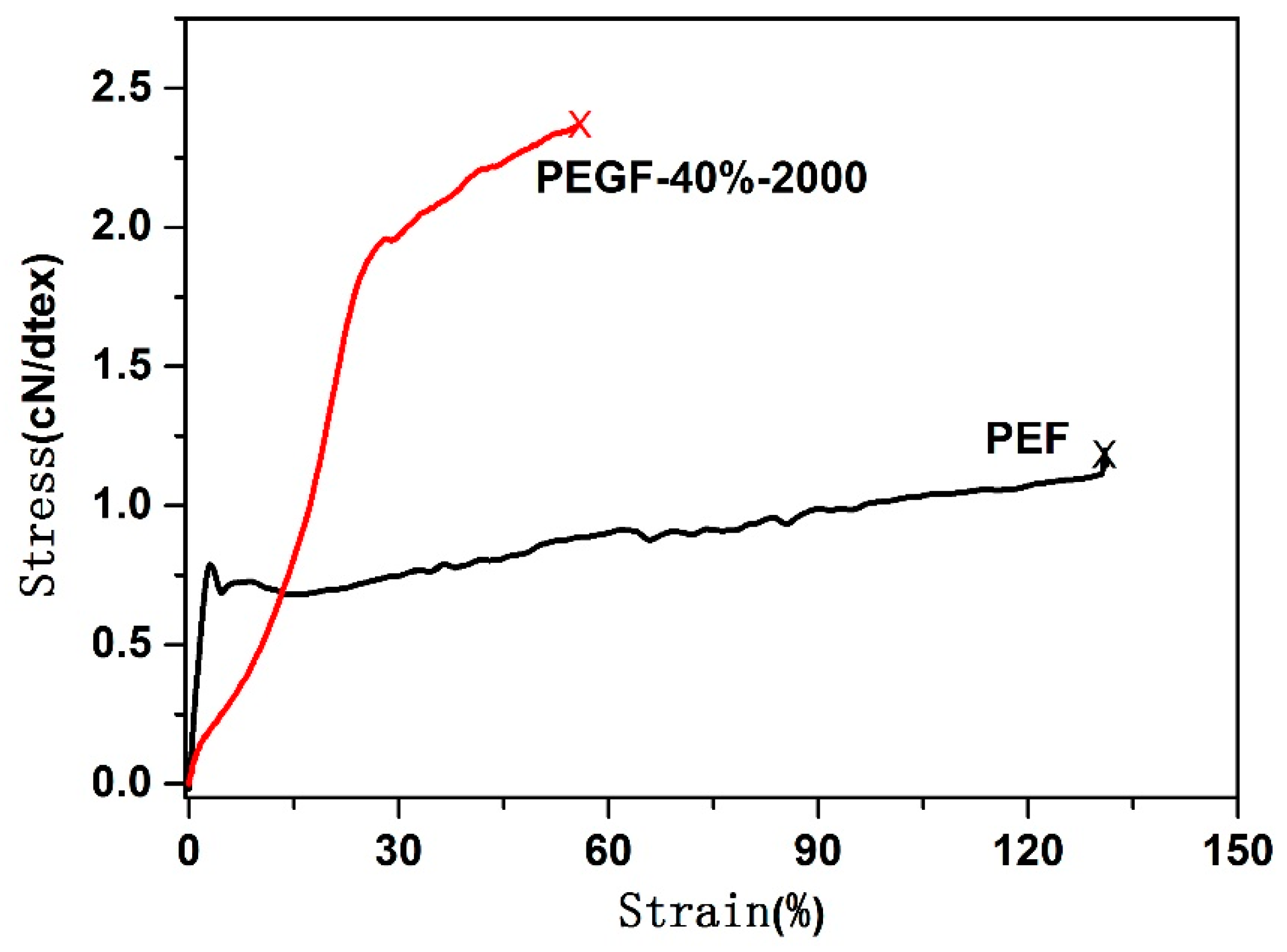 Polymers 11 02105 g021 Polymers 11 02105 g021