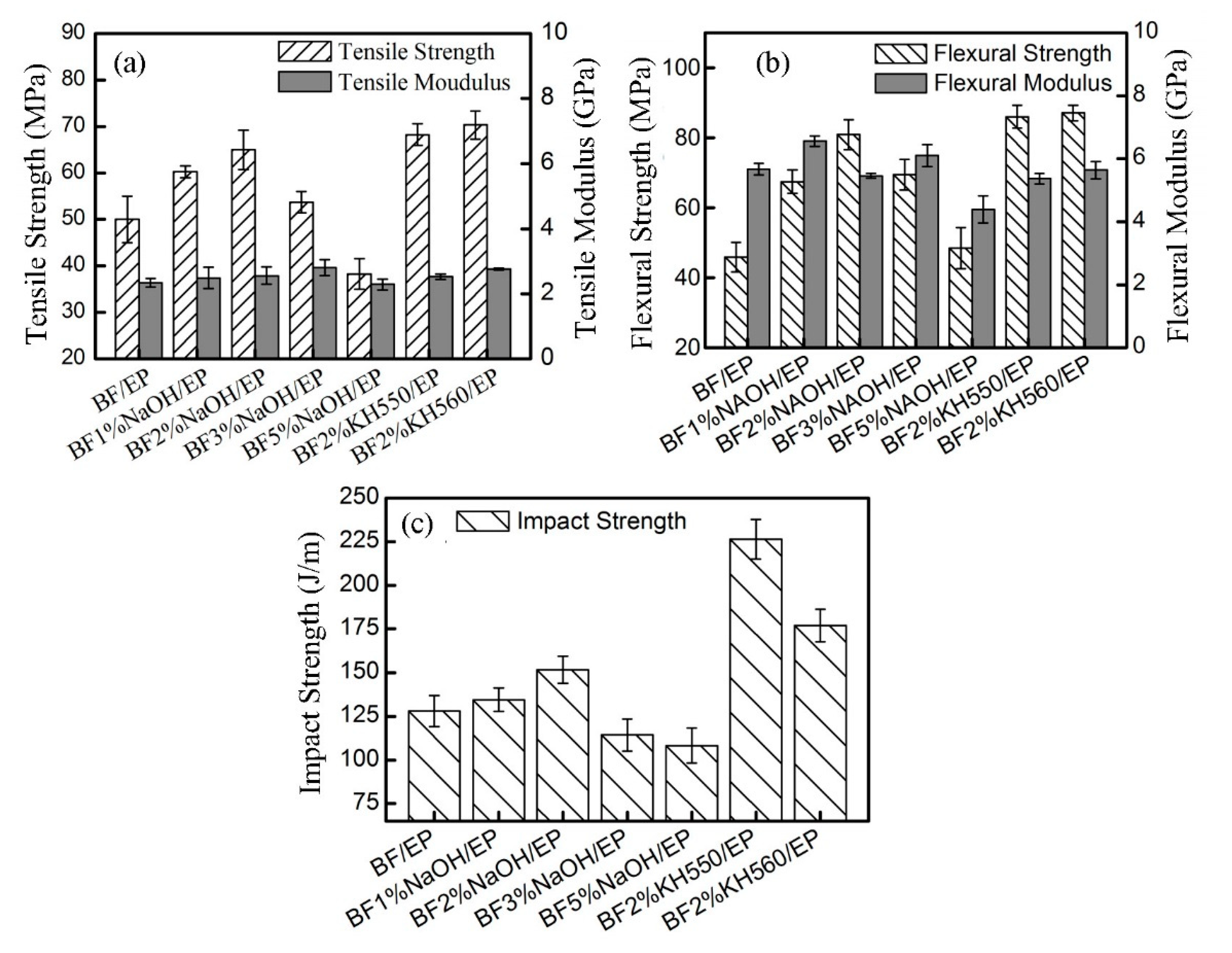 Polymers 11 02107 g006