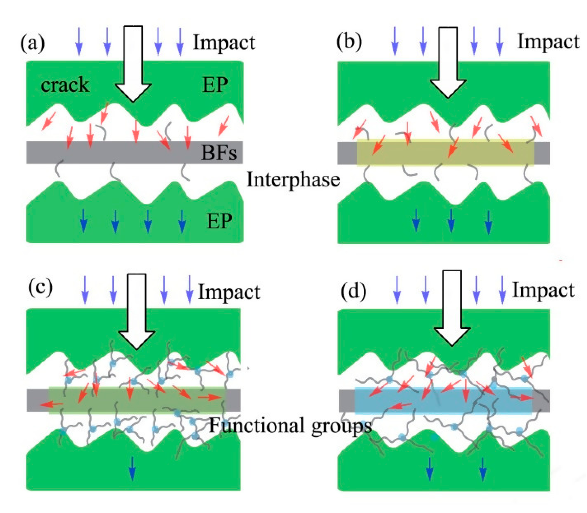 Polymers 11 02107 g007