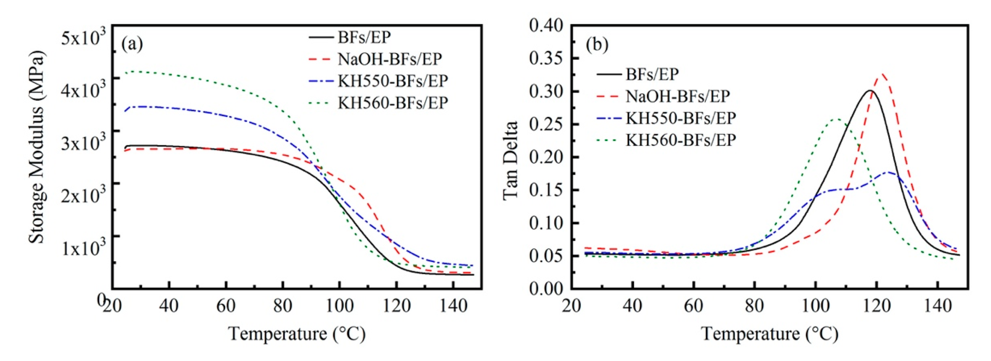 Polymers 11 02107 g008