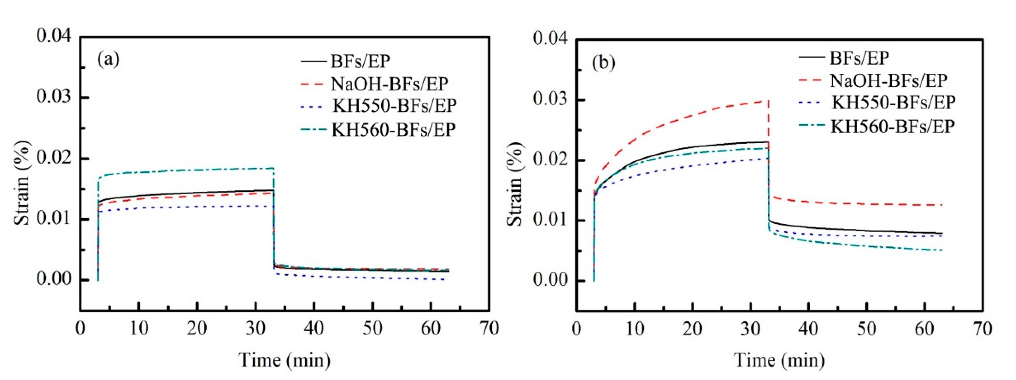 Polymers 11 02107 g009