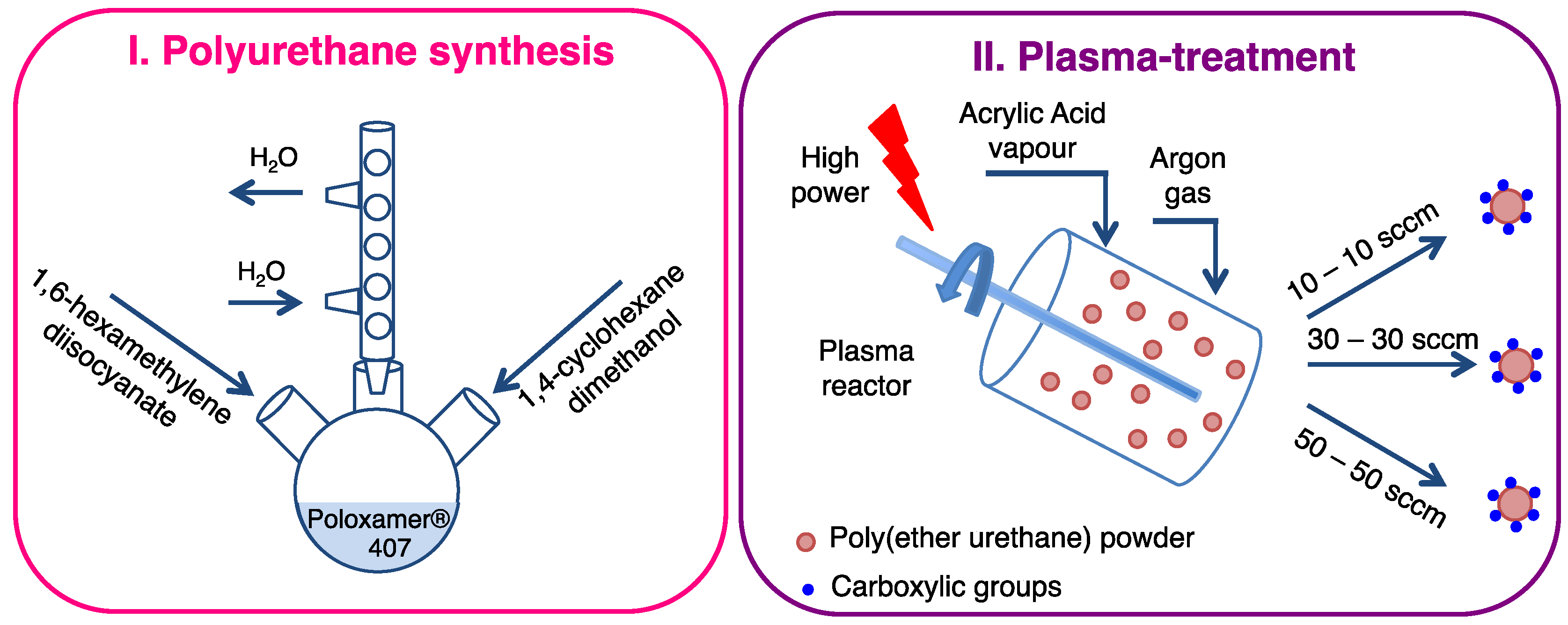Polymers 11 02109 g001
