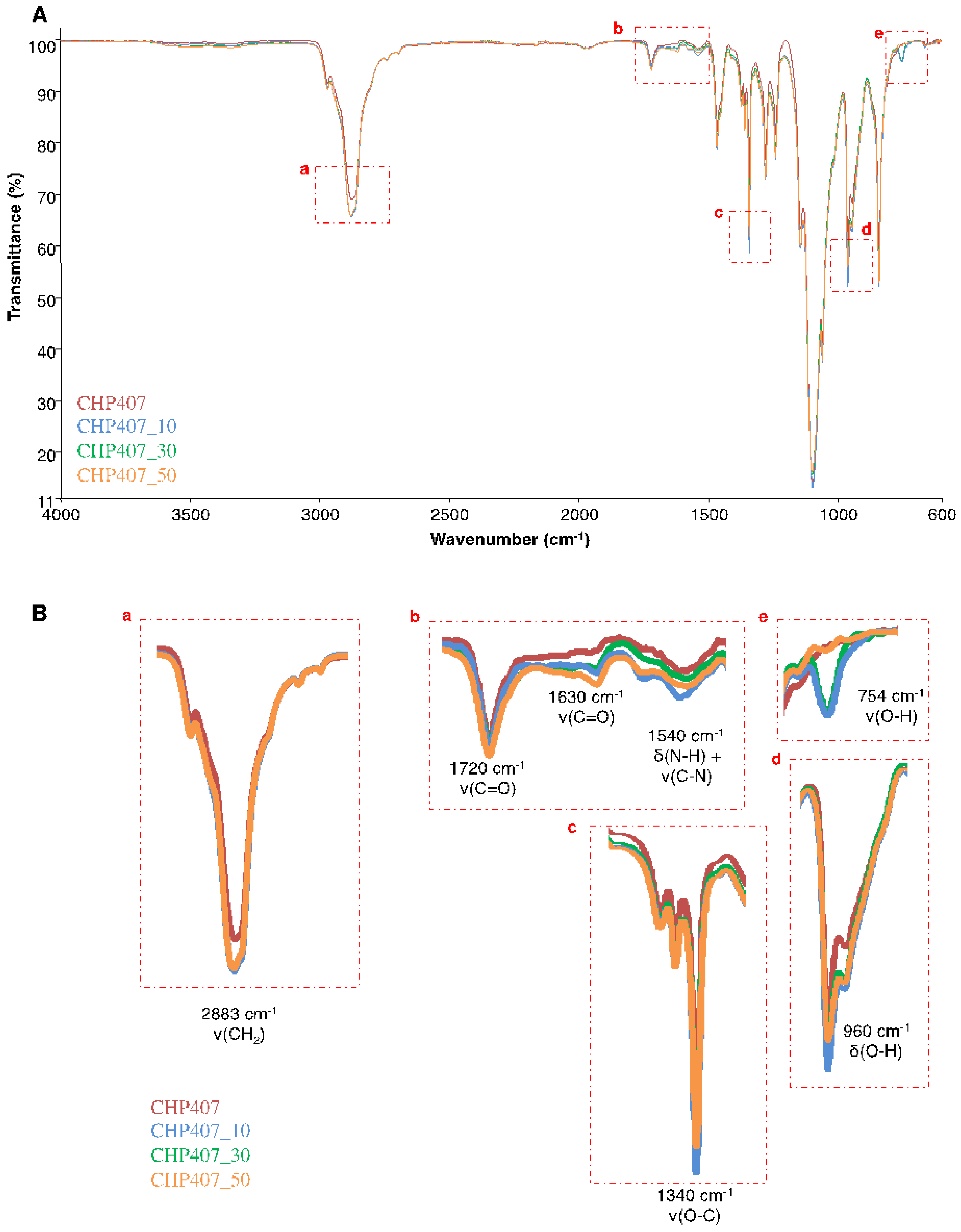 Polymers 11 02109 g004