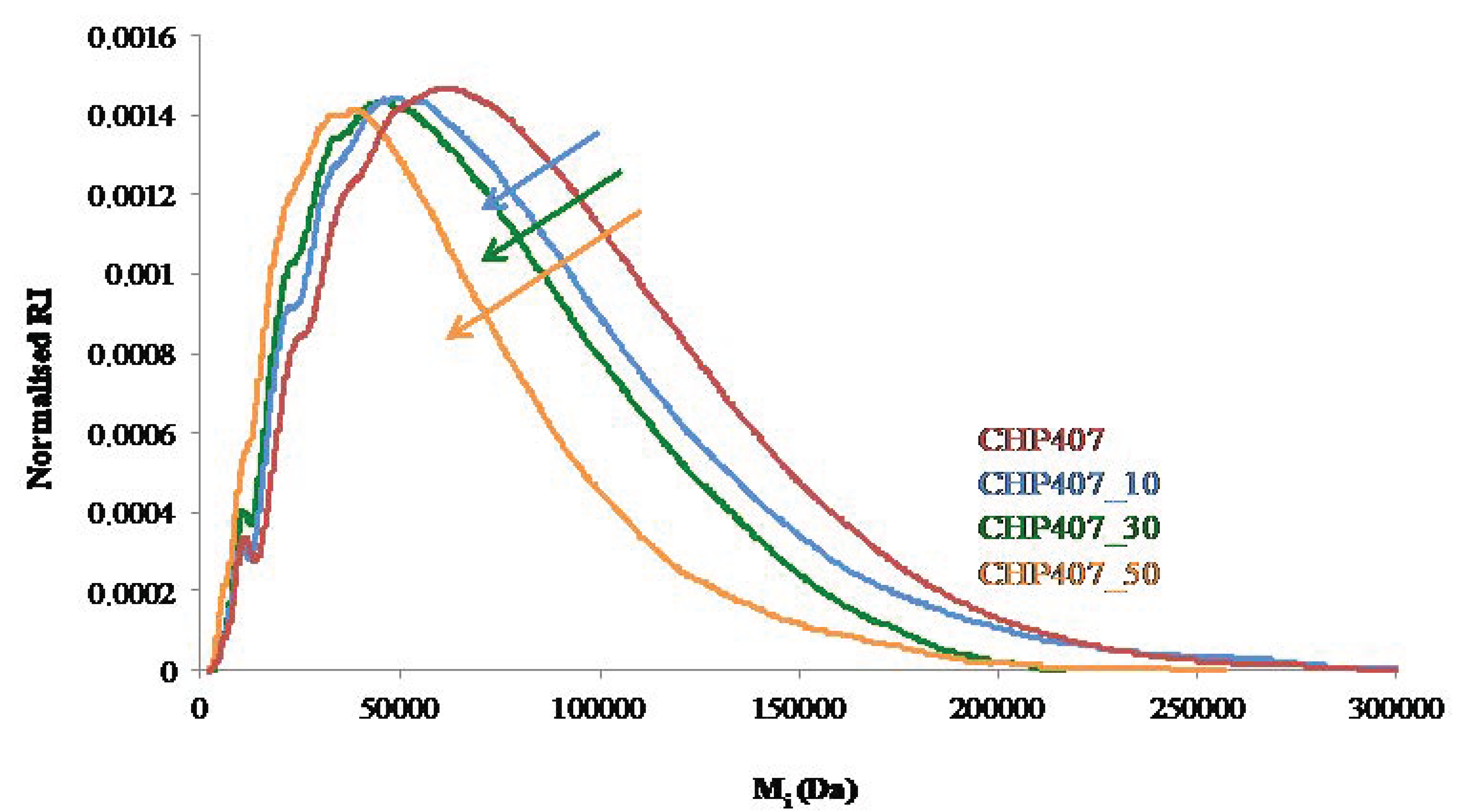 Polymers 11 02109 g005